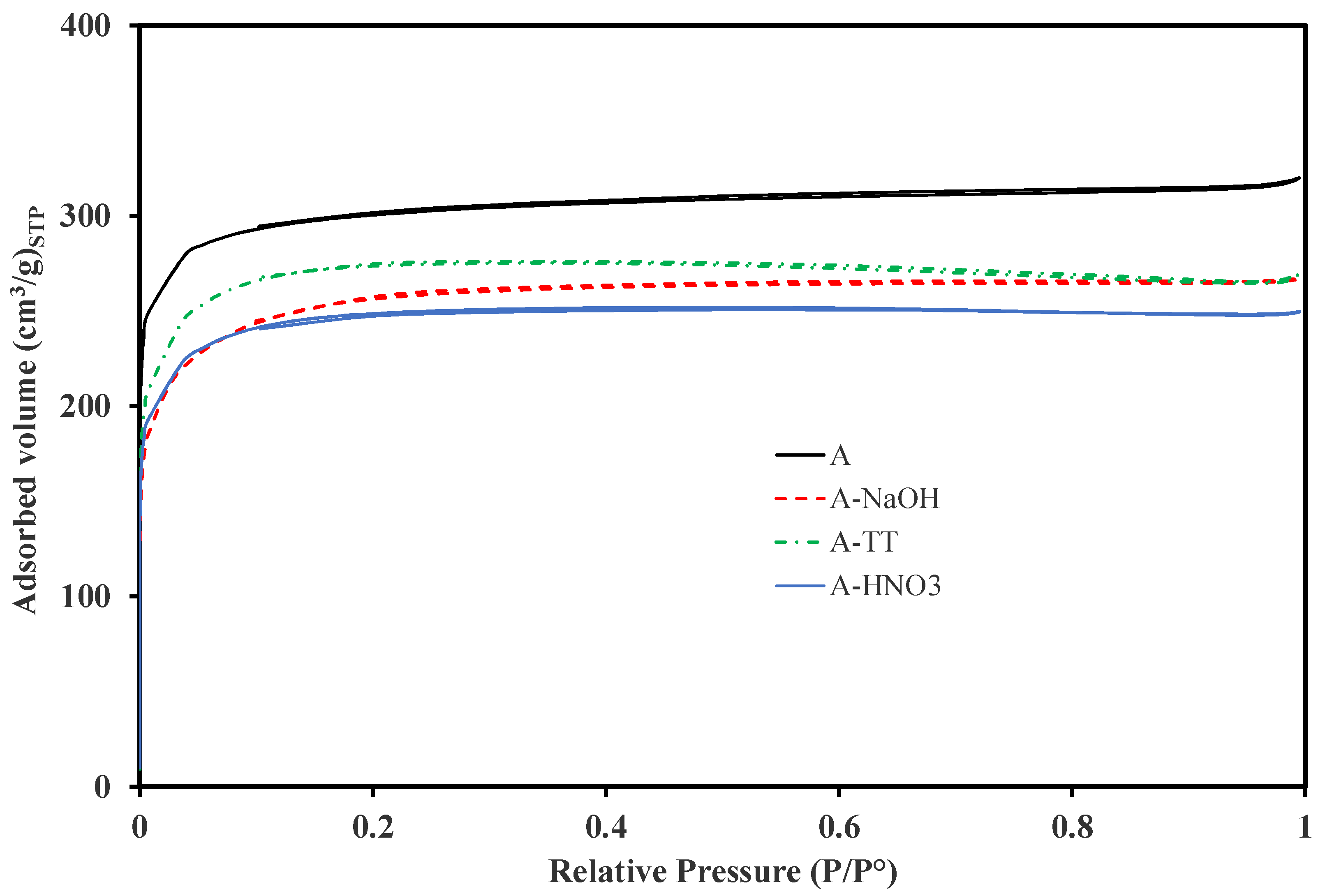 Materials 11 00622 g003