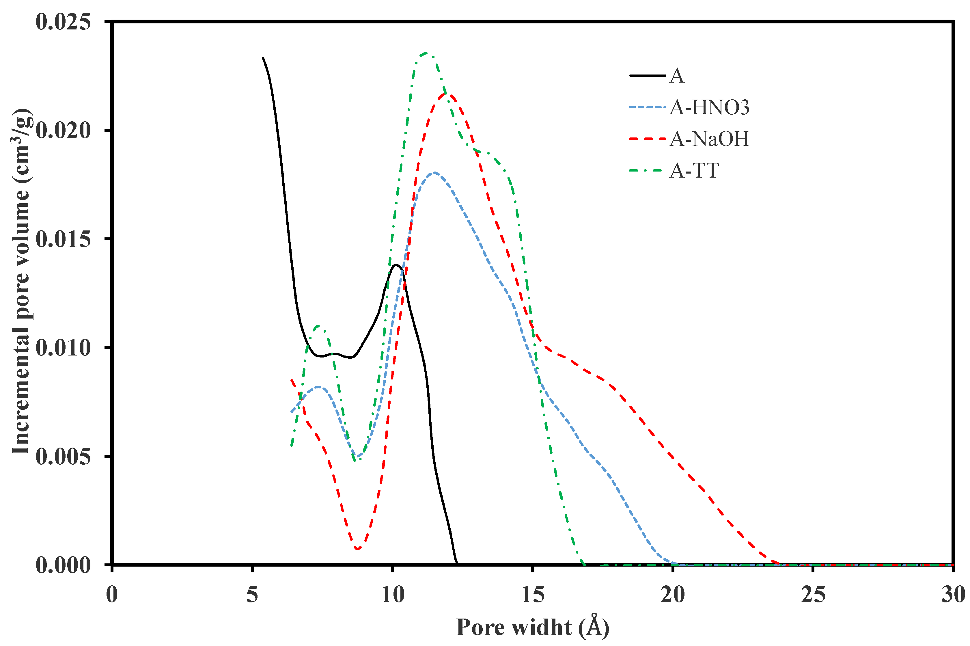 Materials 11 00622 g004