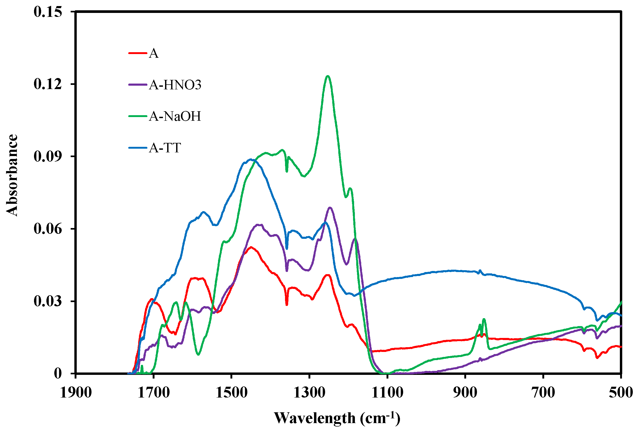 Materials 11 00622 g008
