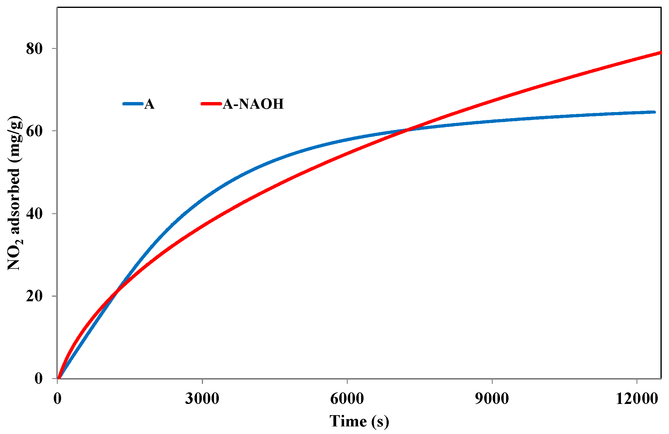 Materials 11 00622 g012