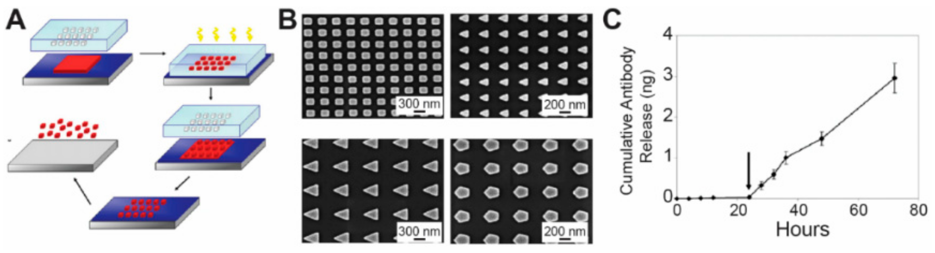 Materials 11 00623 g004