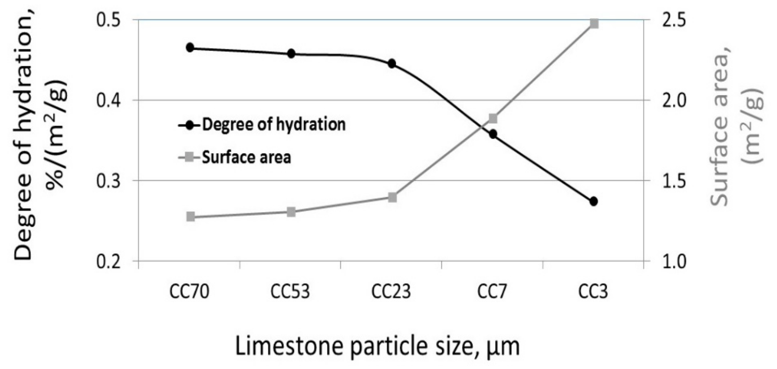 Materials 11 00625 g002