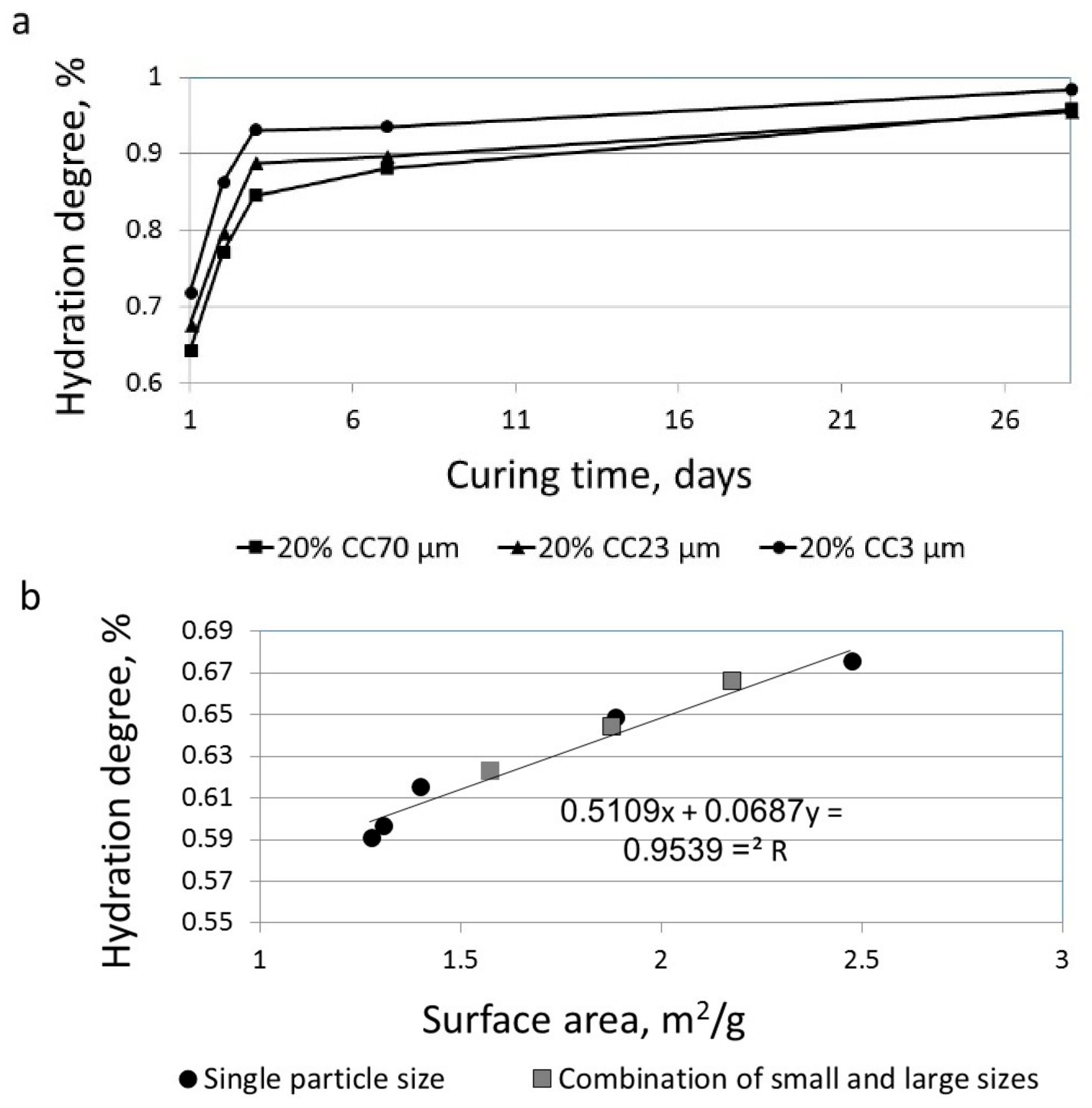 Materials 11 00625 g003a