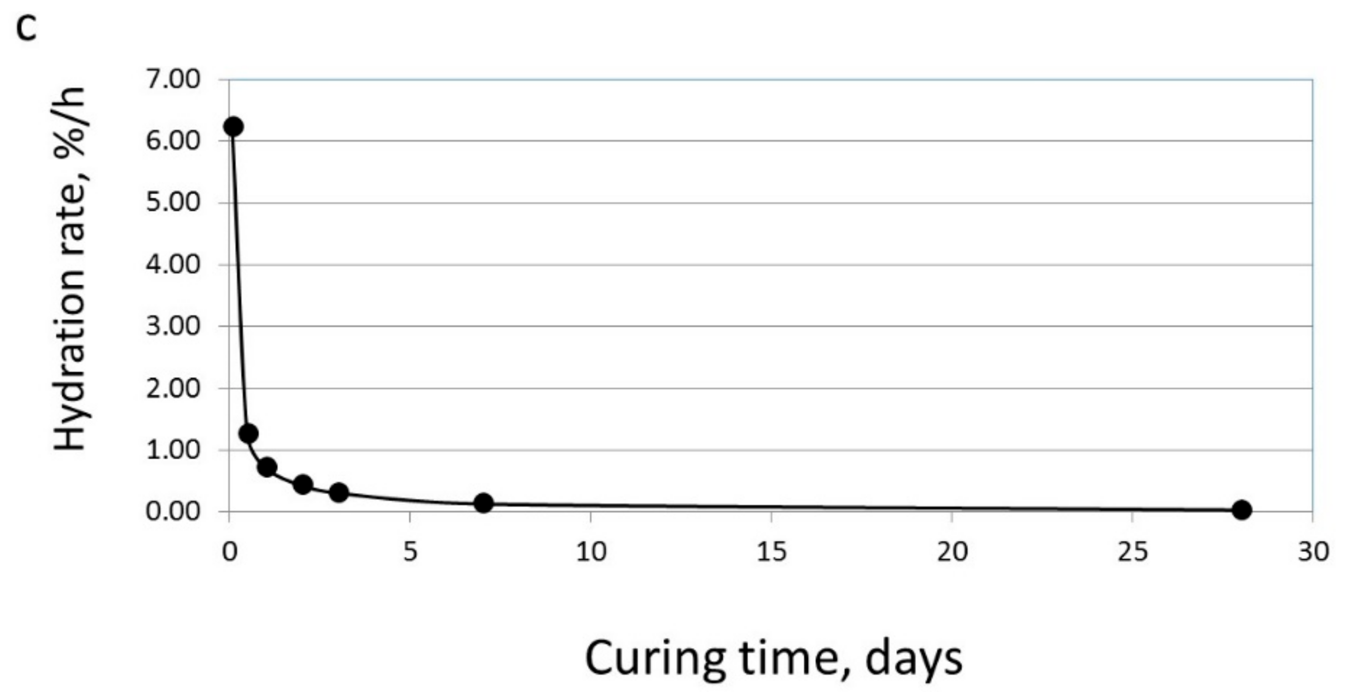 Materials 11 00625 g003b