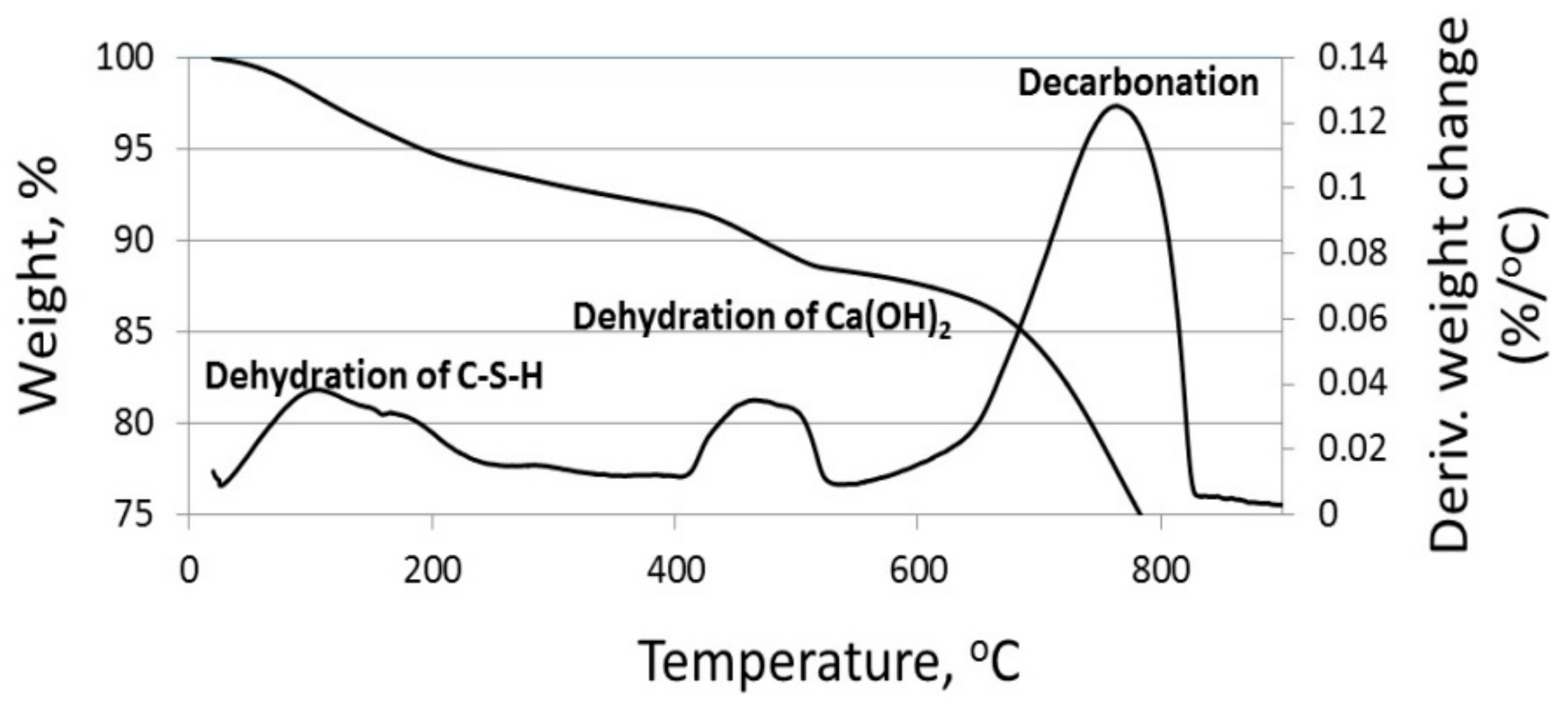 Materials 11 00625 g004