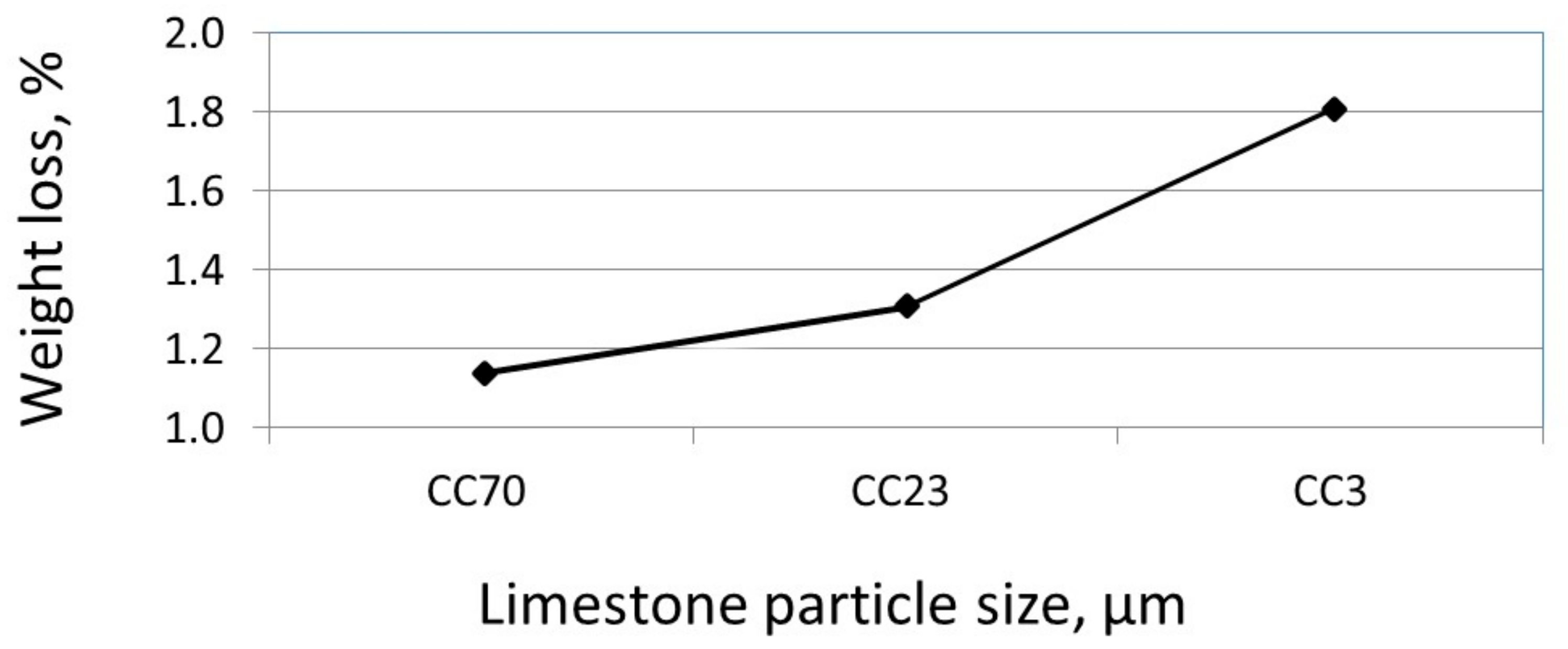 Materials 11 00625 g005