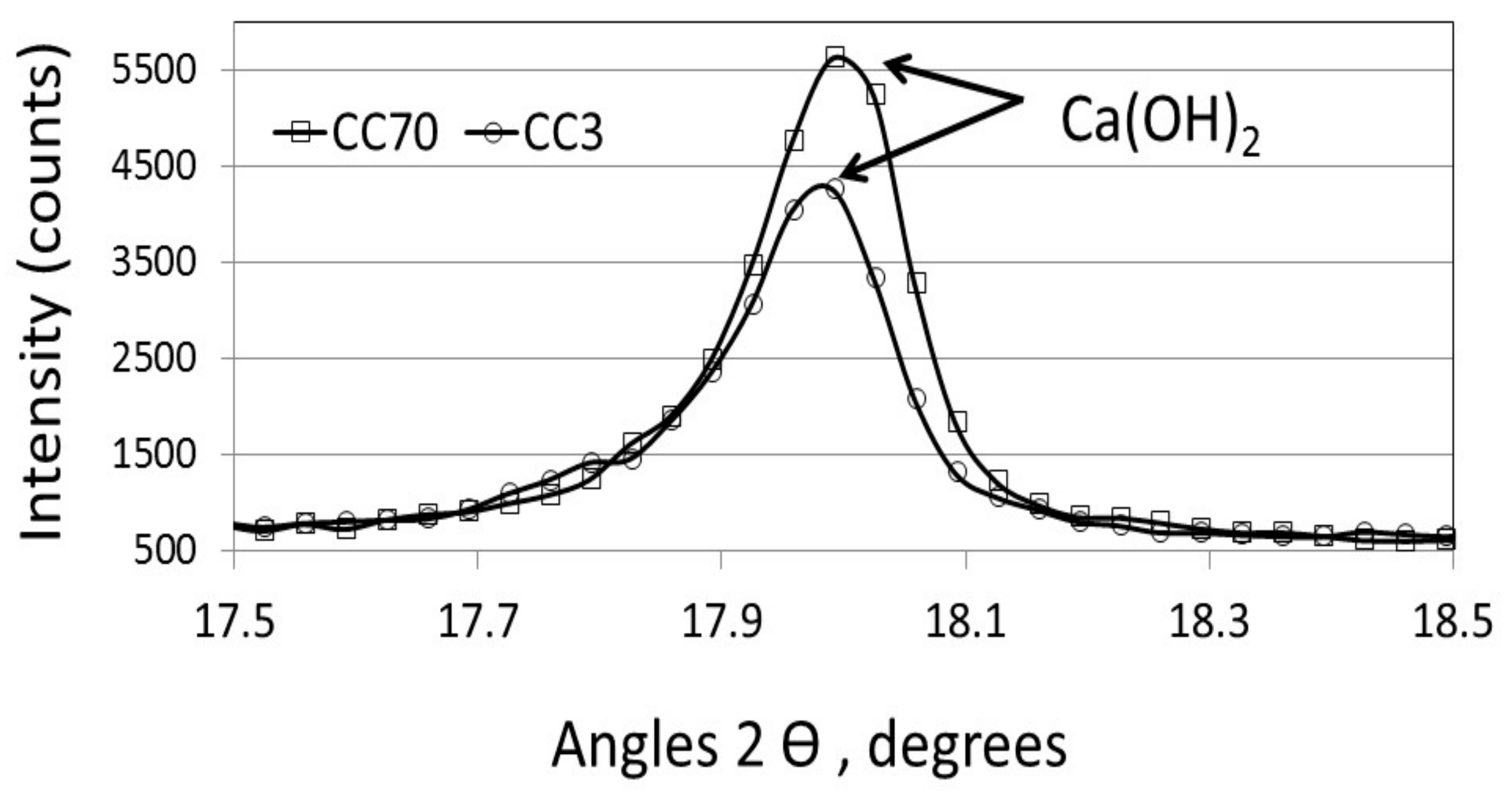 Materials 11 00625 g006