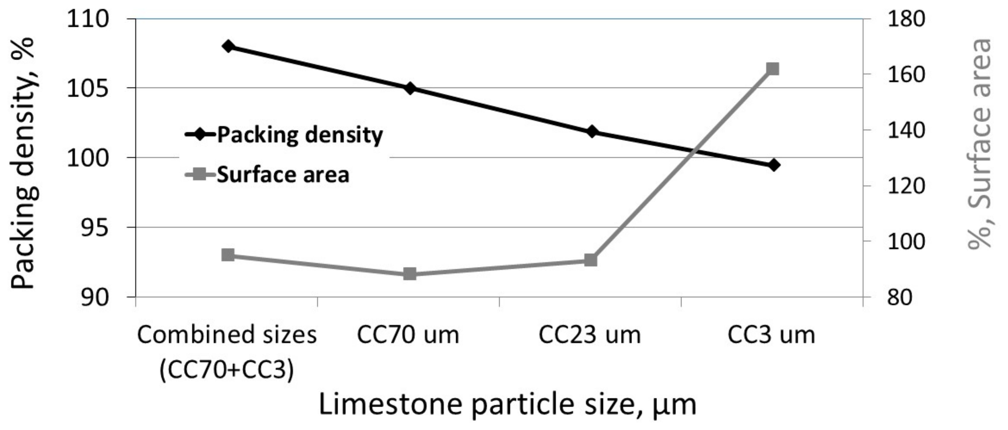Materials 11 00625 g007