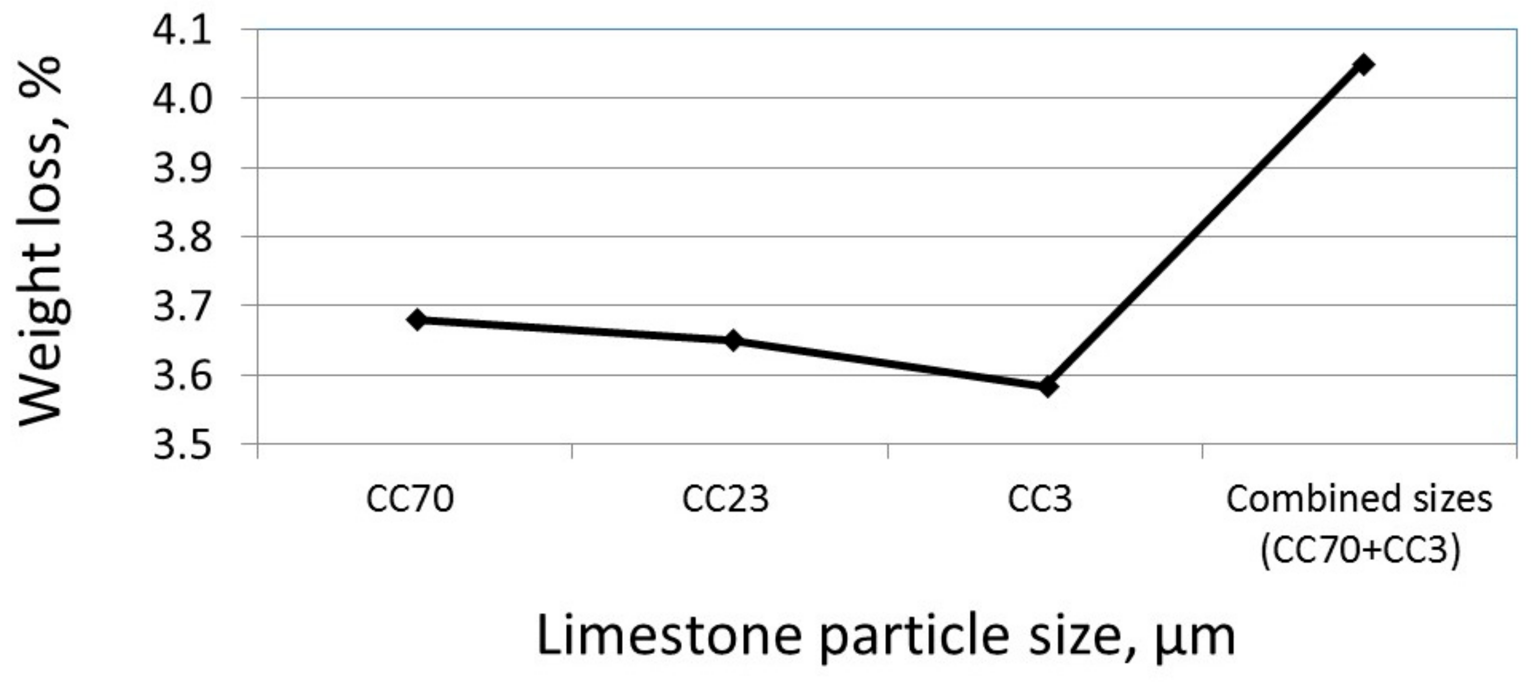 Materials 11 00625 g008
