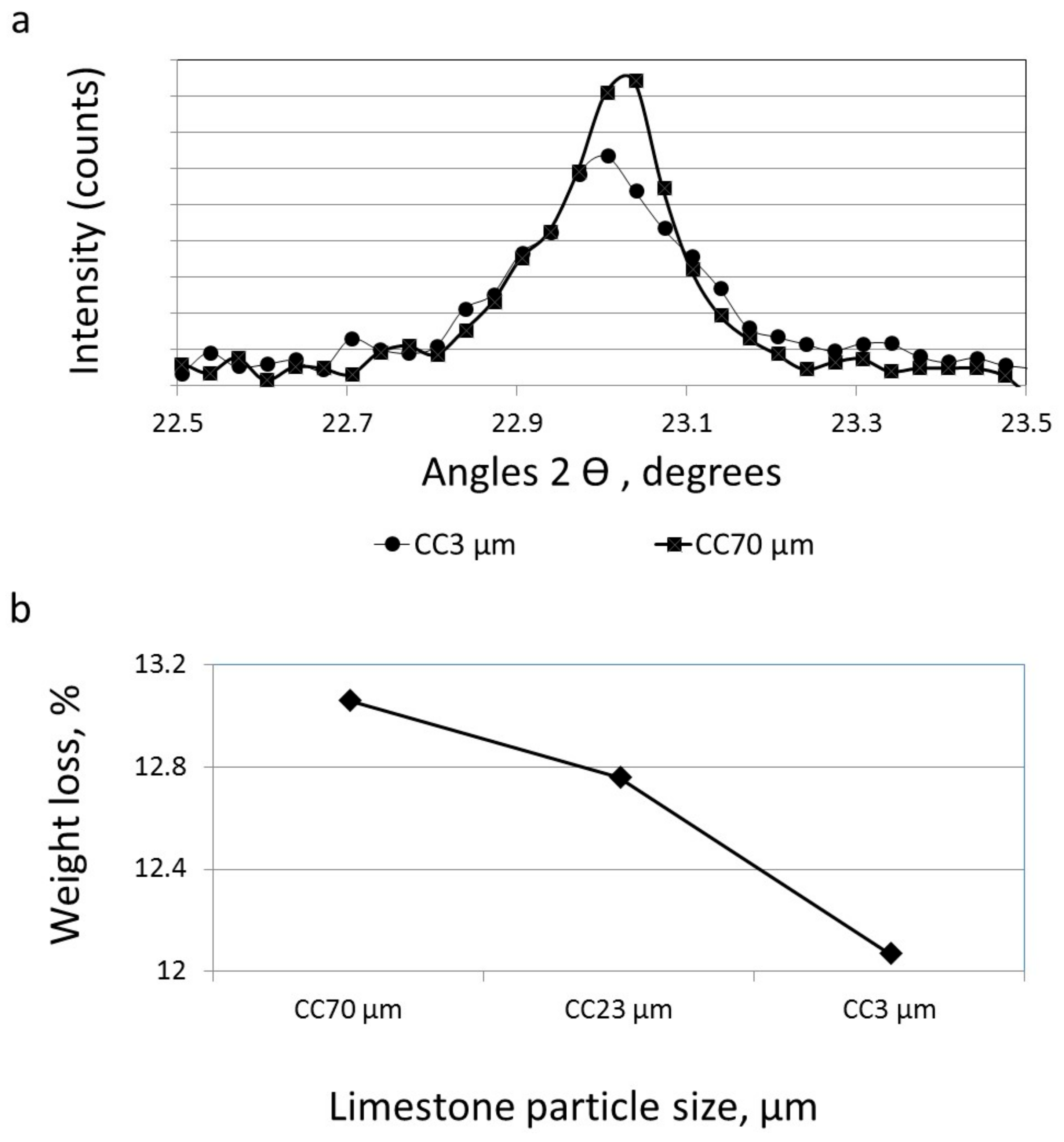 Materials 11 00625 g009