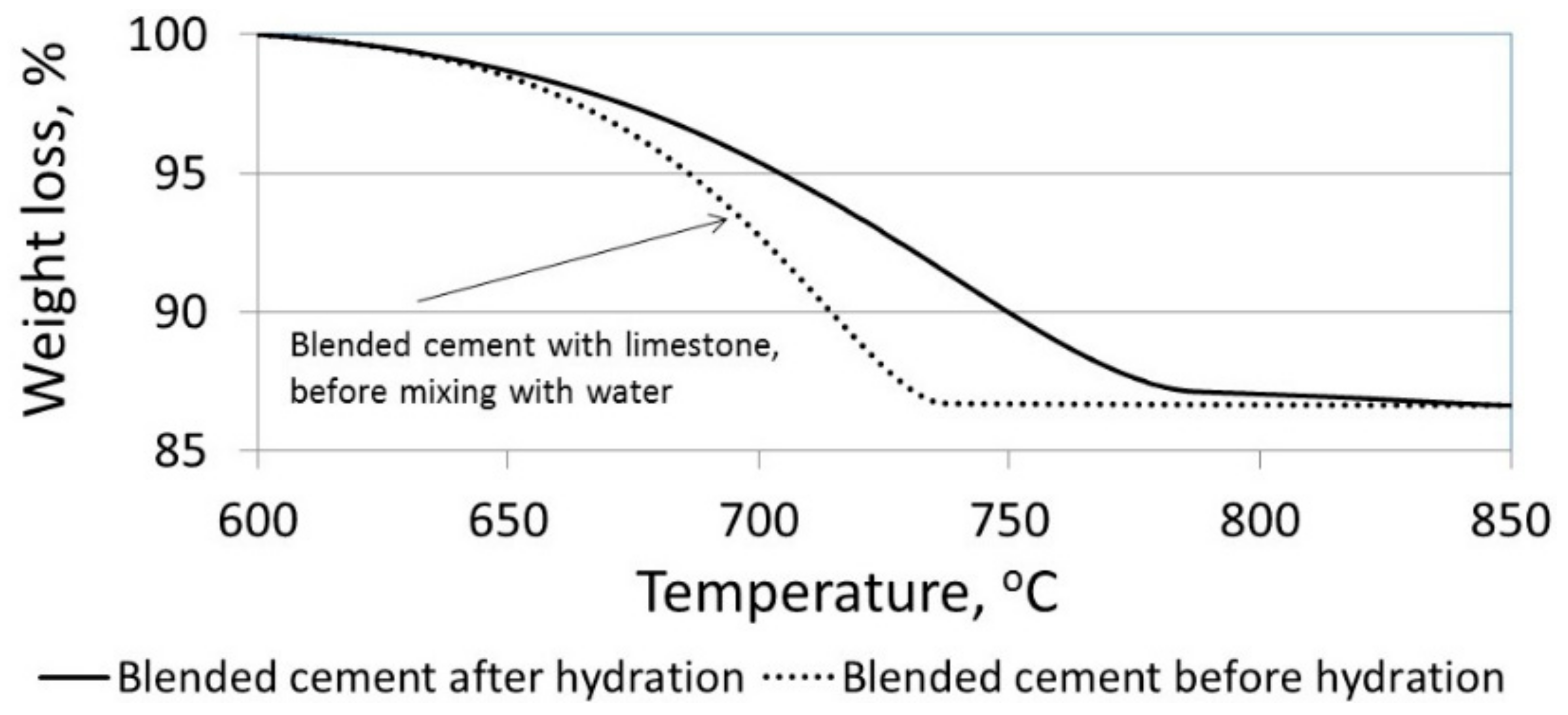 Materials 11 00625 g010