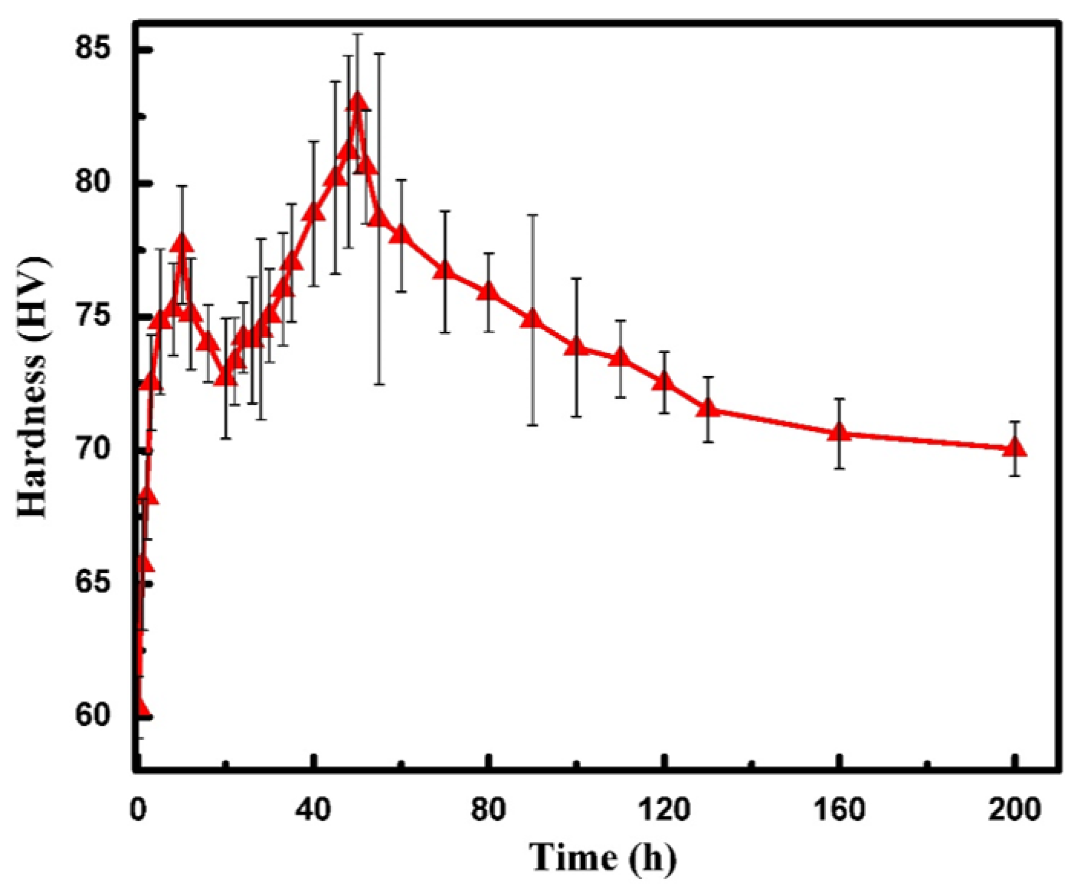 Materials 11 00628 g002
