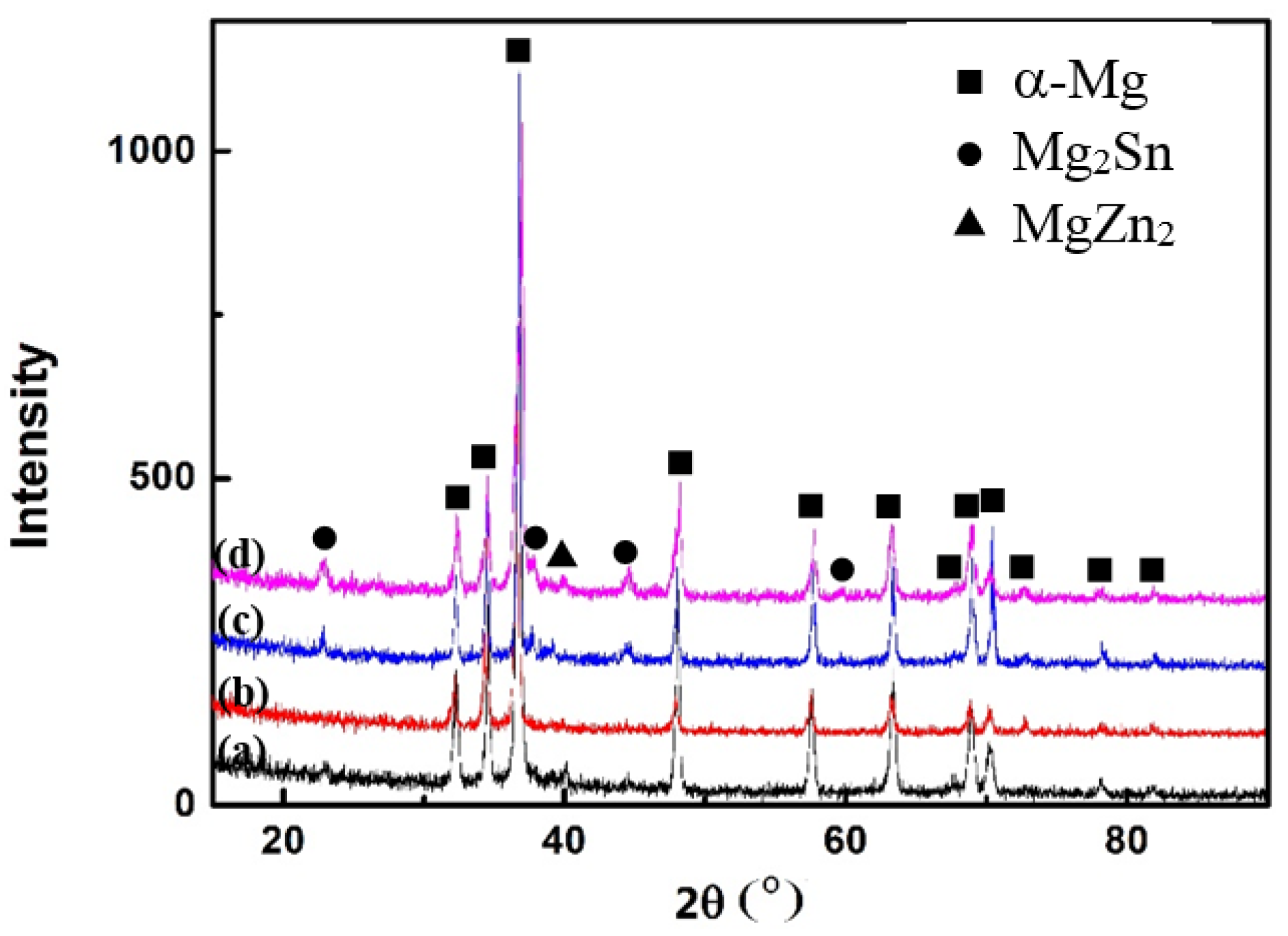 Materials 11 00628 g003