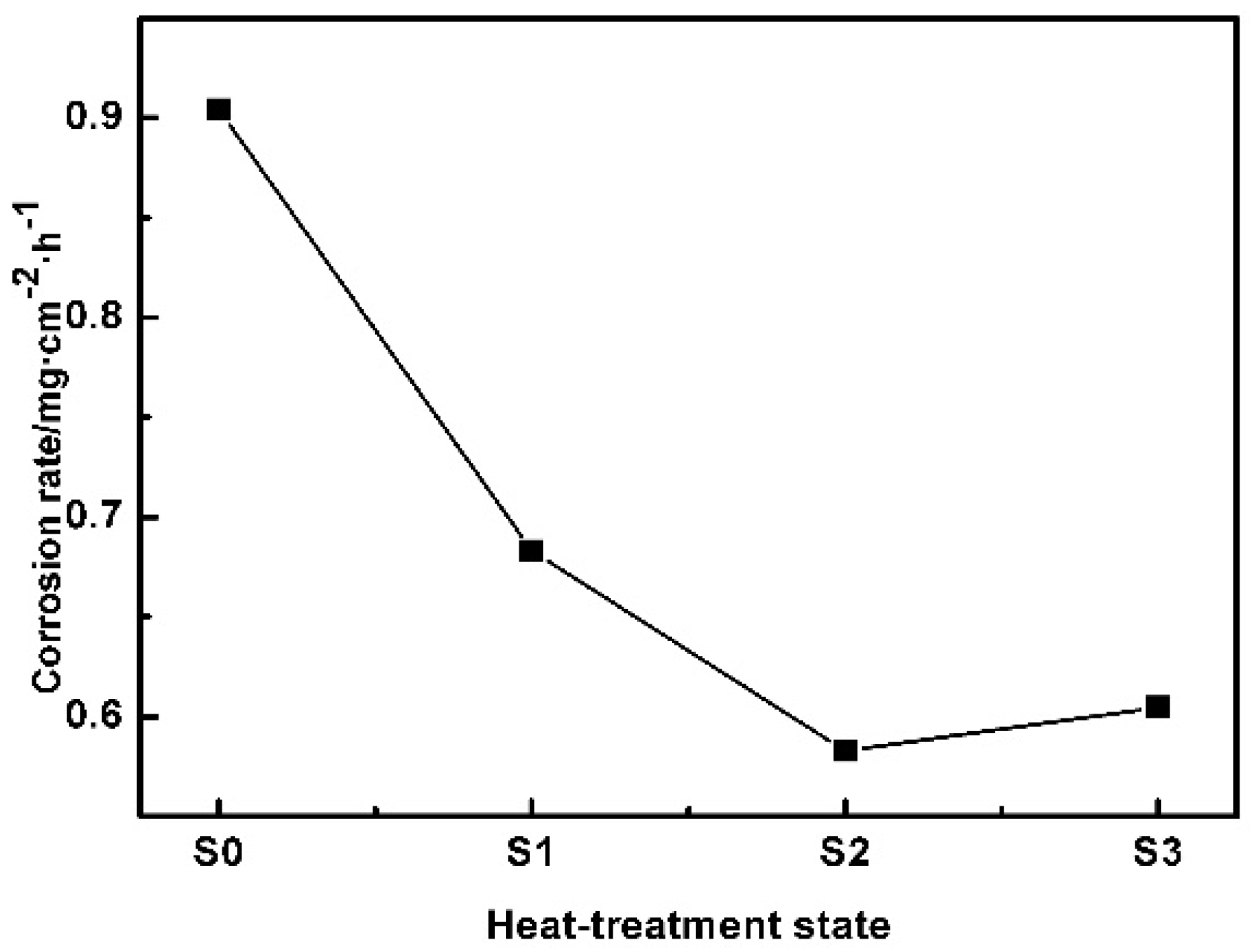 Materials 11 00628 g006