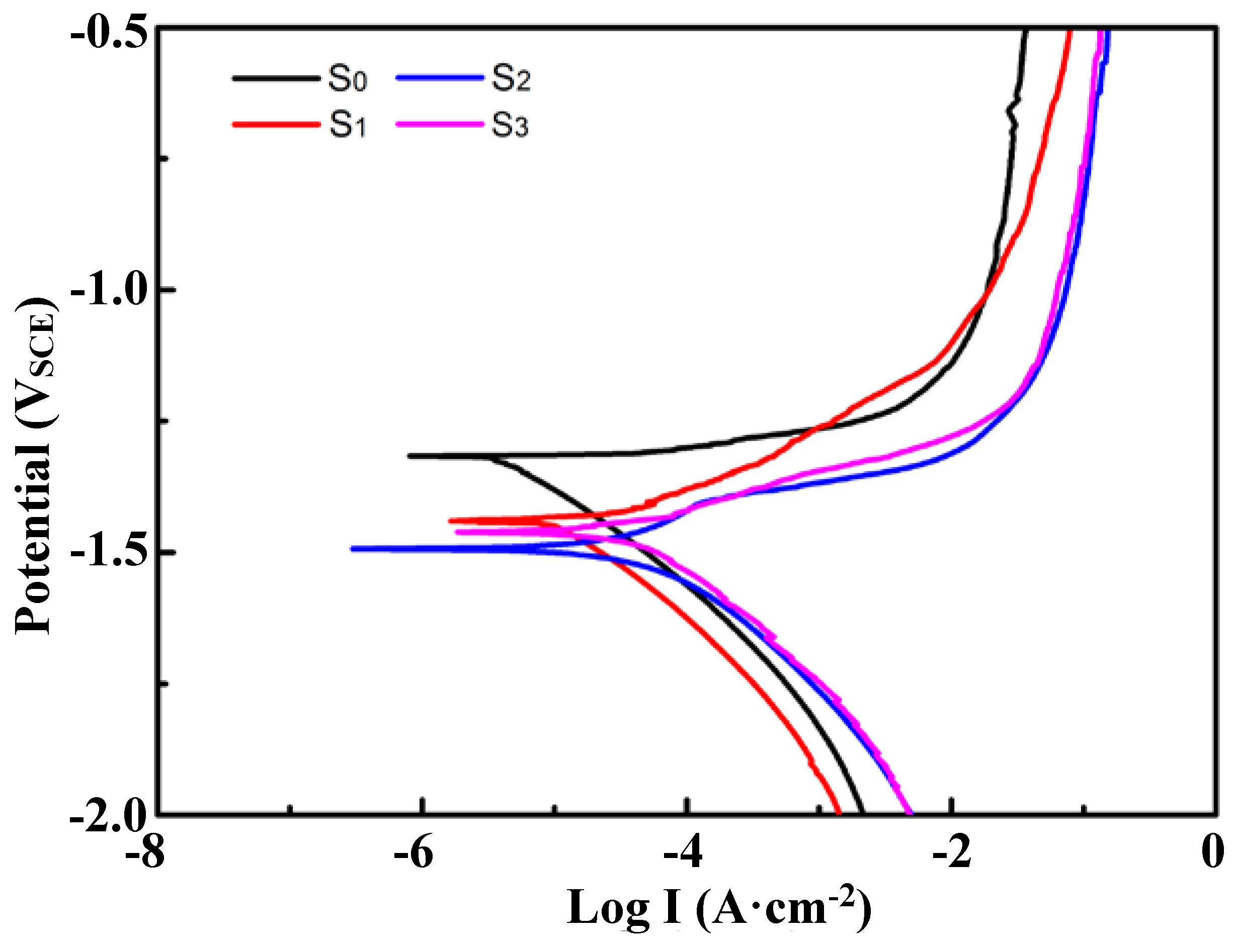 Materials 11 00628 g007
