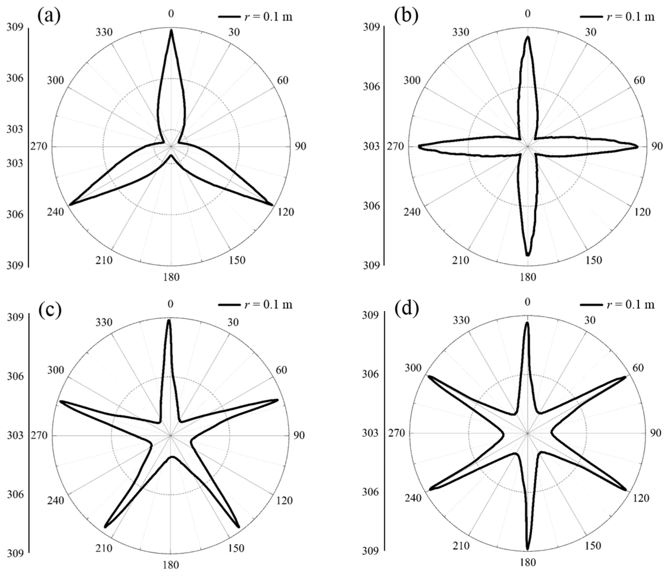 Materials 11 00629 g008
