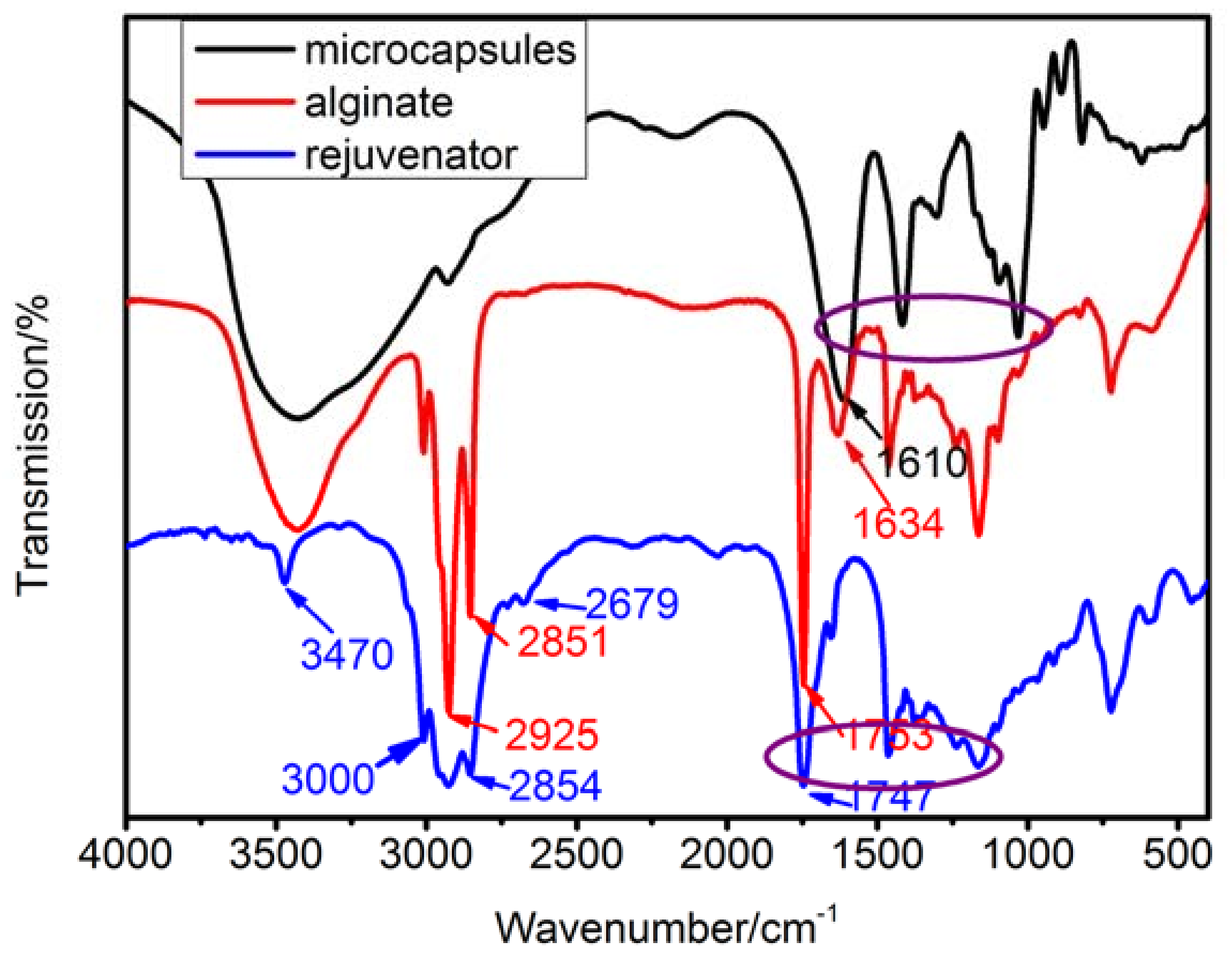 Materials 11 00630 g004