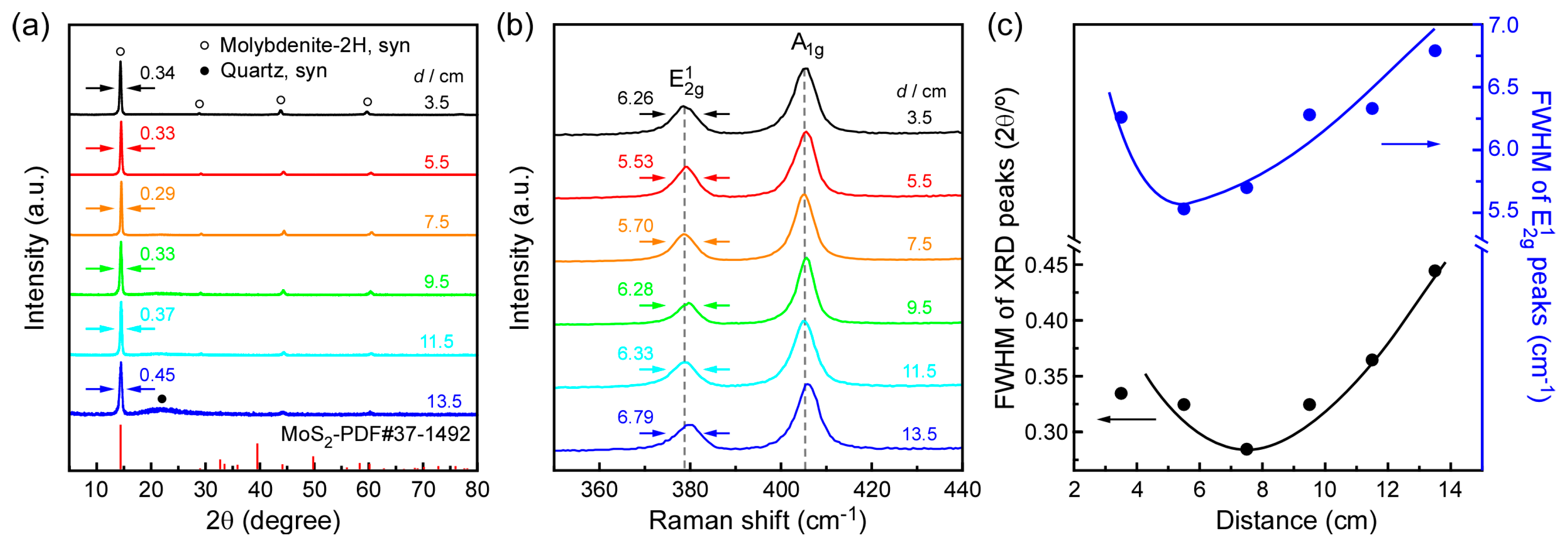 Materials 11 00631 g003