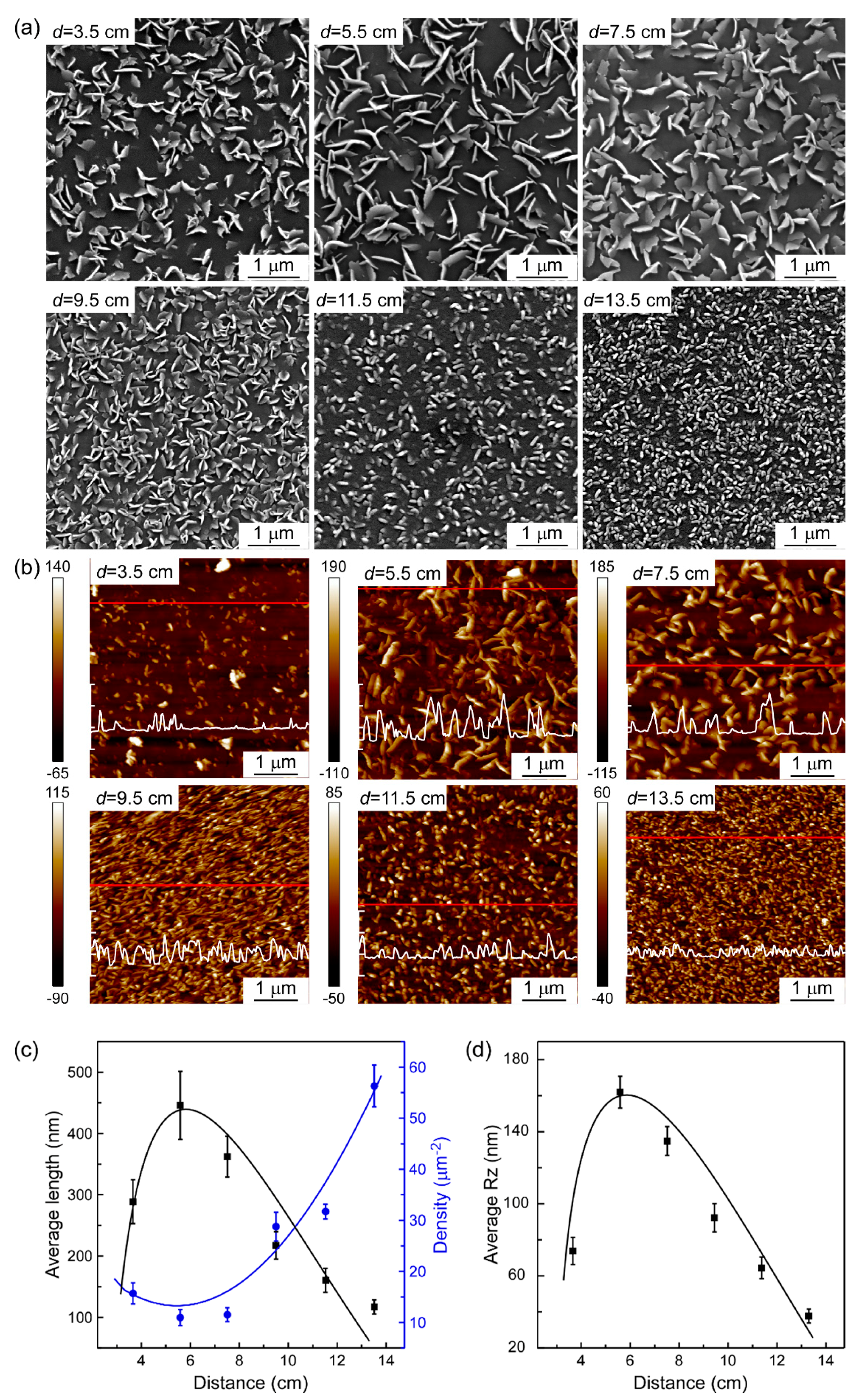 Materials 11 00631 g004