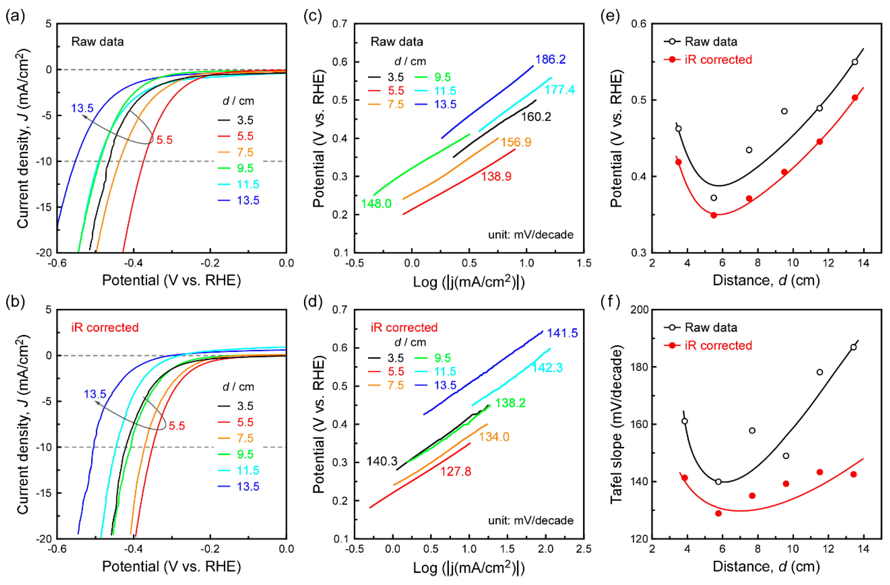 Materials 11 00631 g005