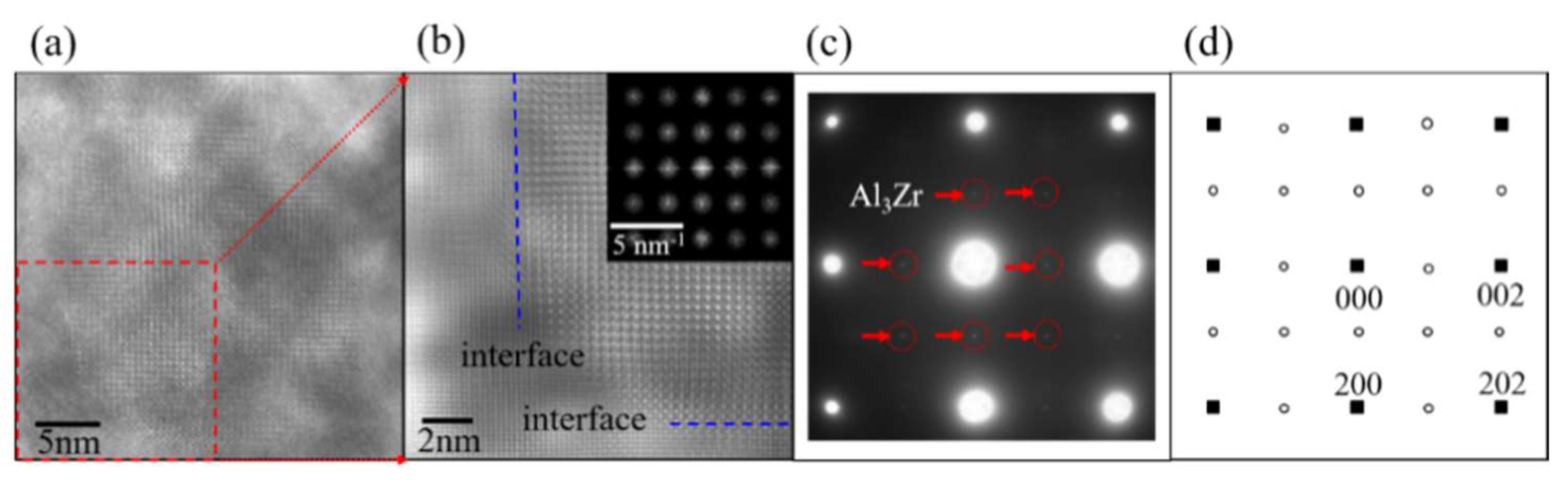 Materials 11 00636 g002