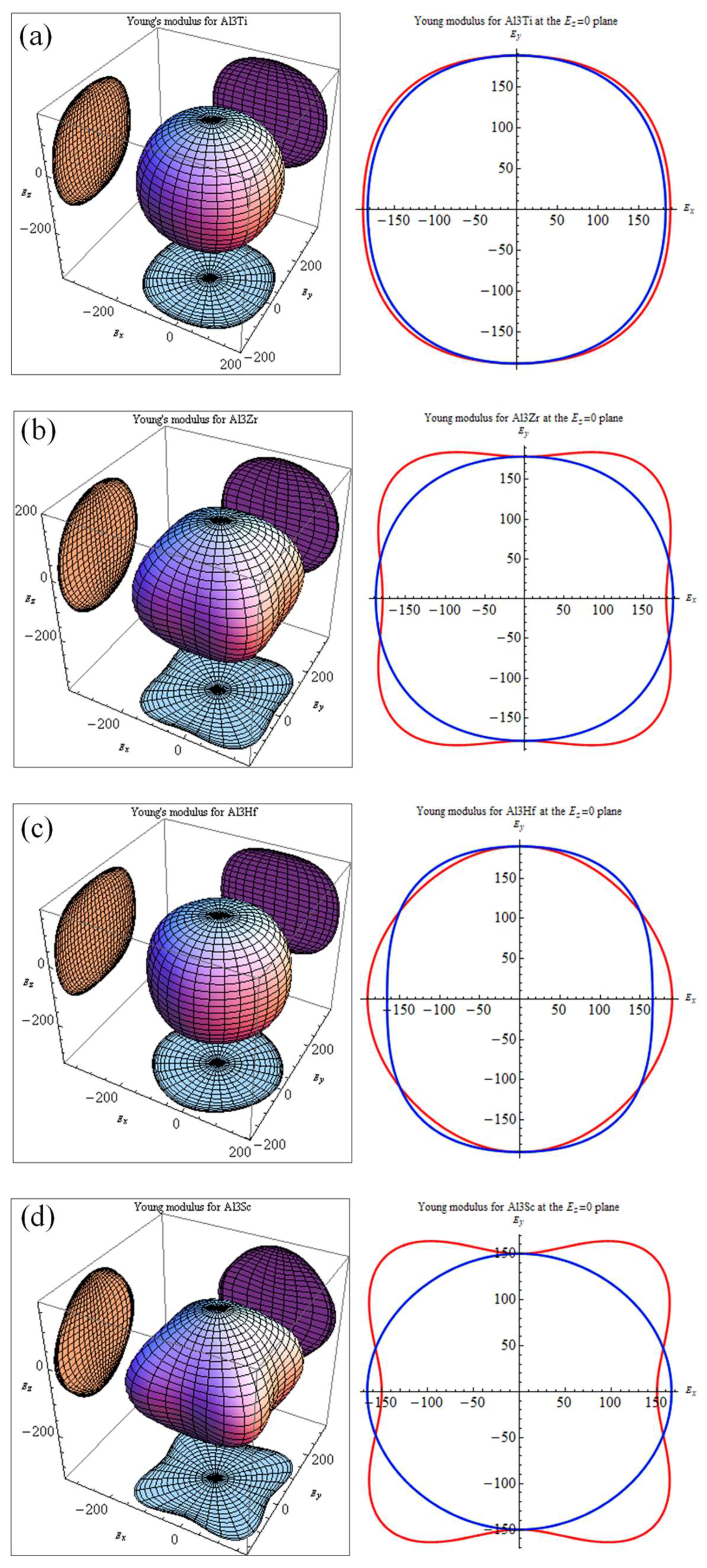 Materials 11 00636 g004a