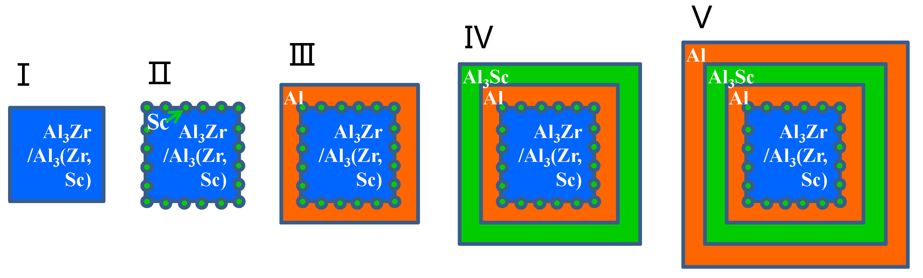 Materials 11 00636 g005