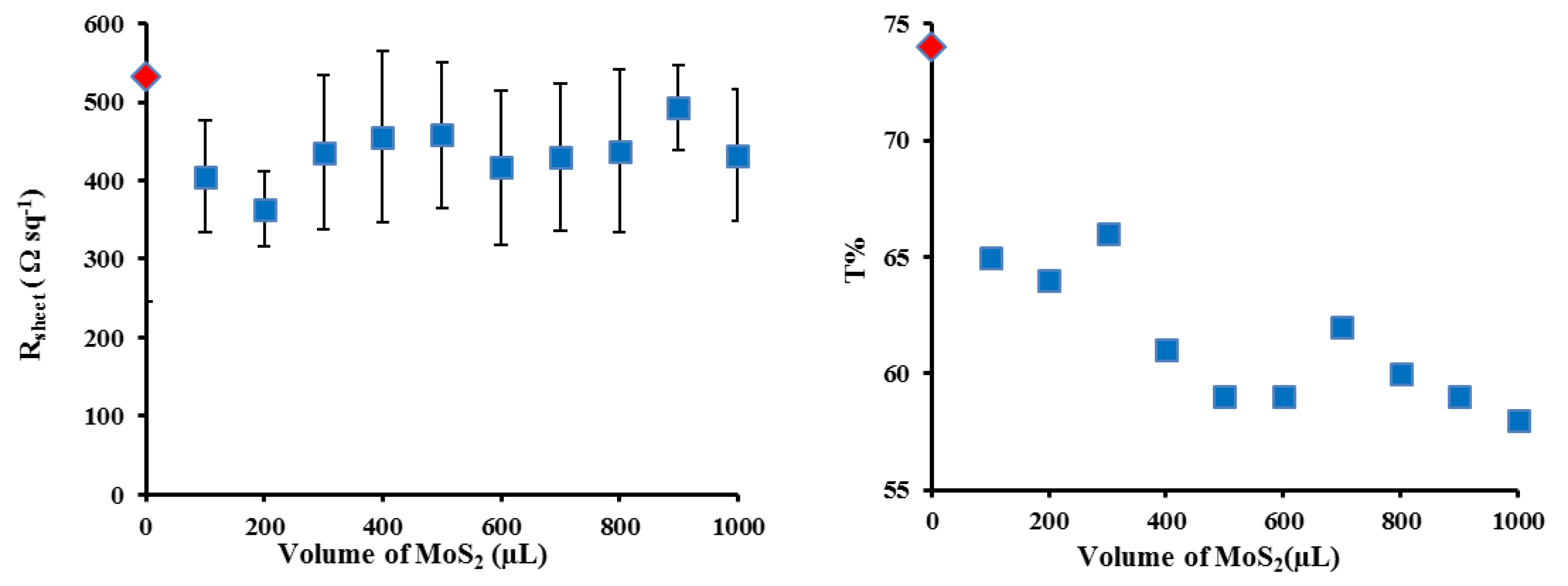 Materials 11 00639 g004