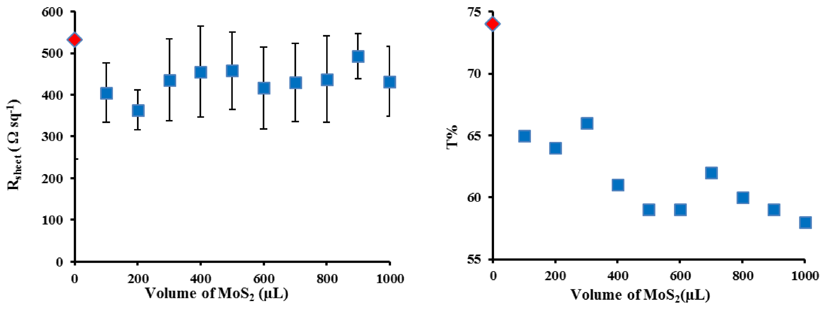 Materials 11 00639 g005a