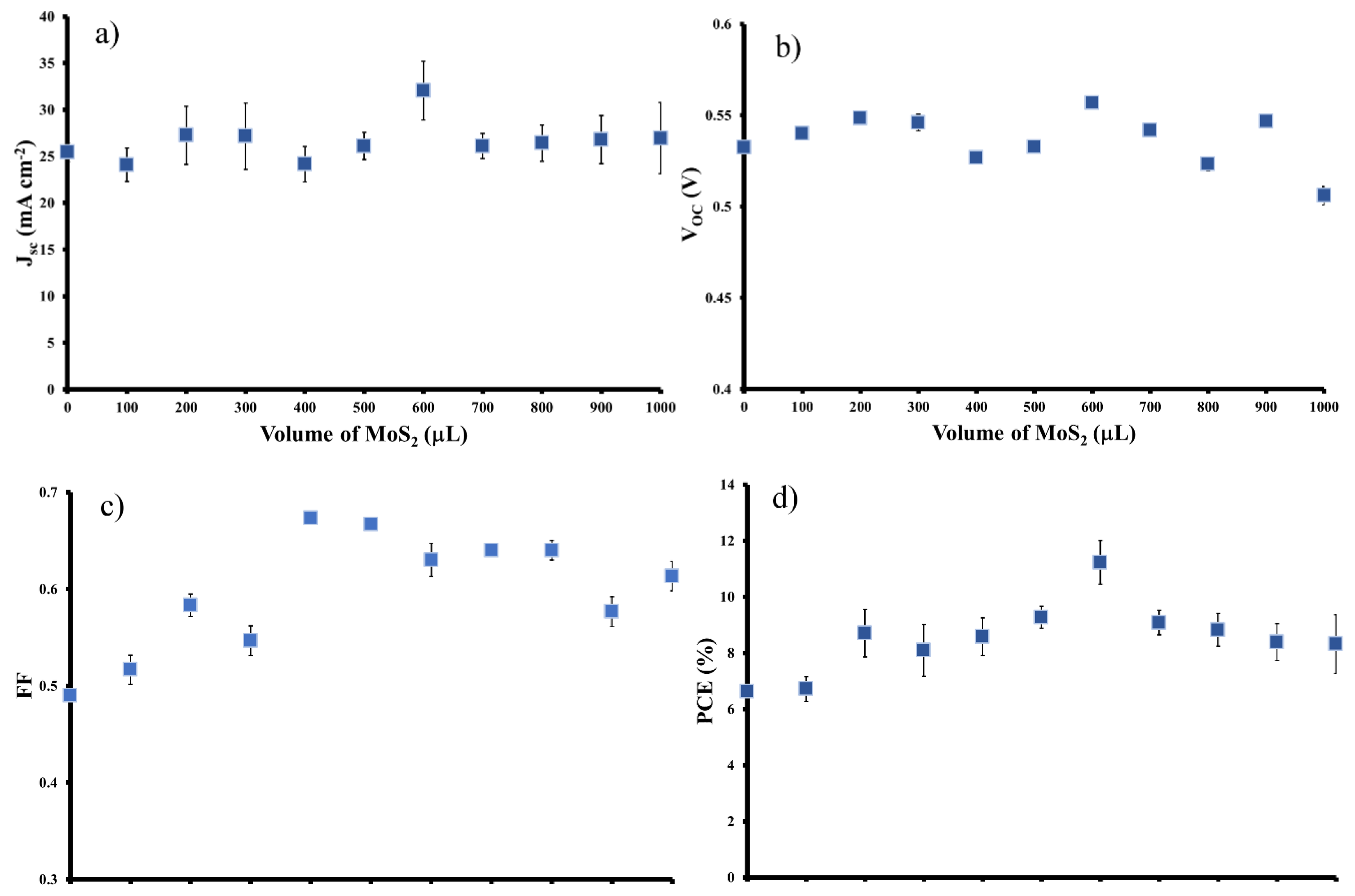 Materials 11 00639 g005b