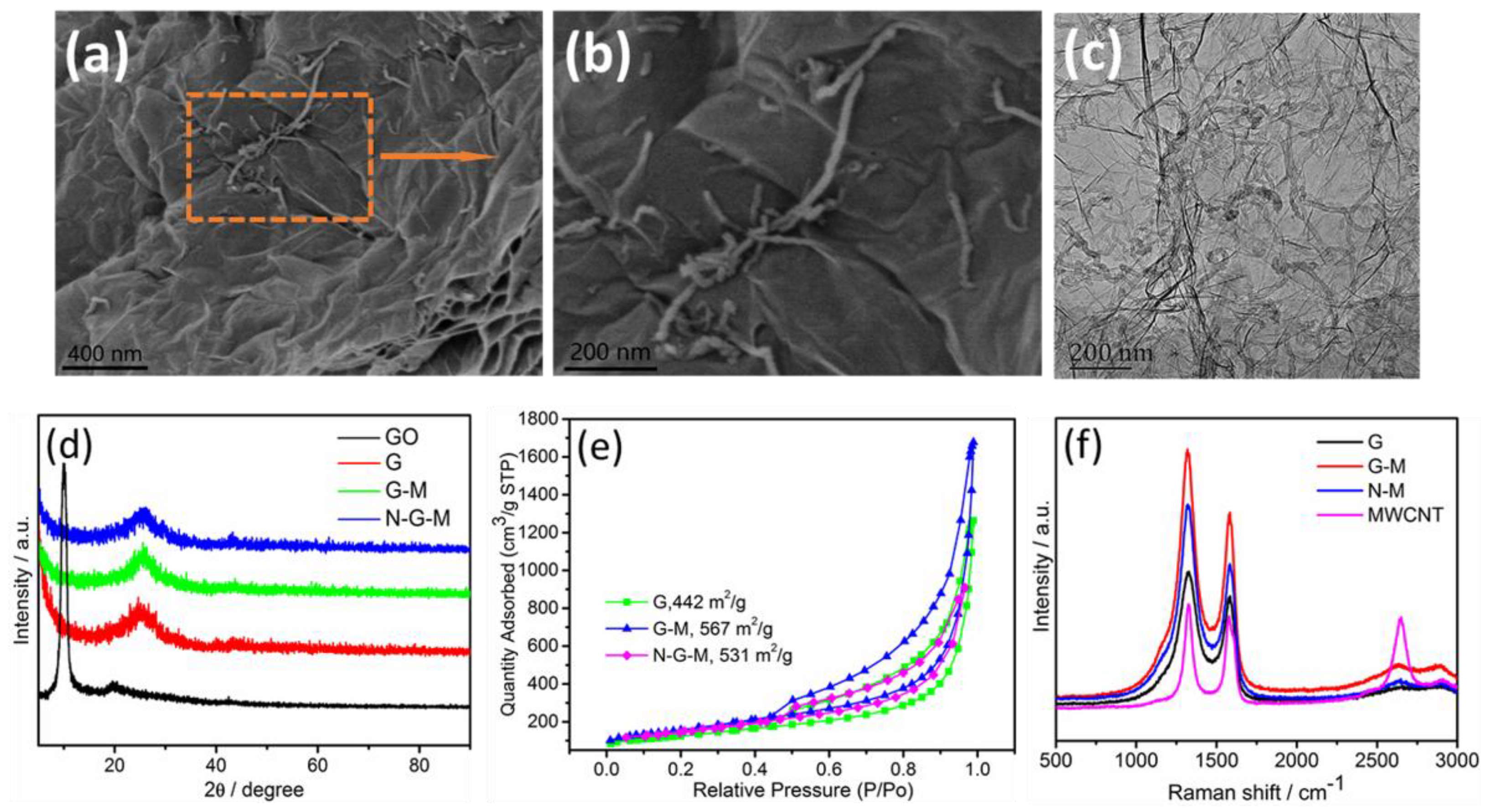 Materials 11 00642 g002