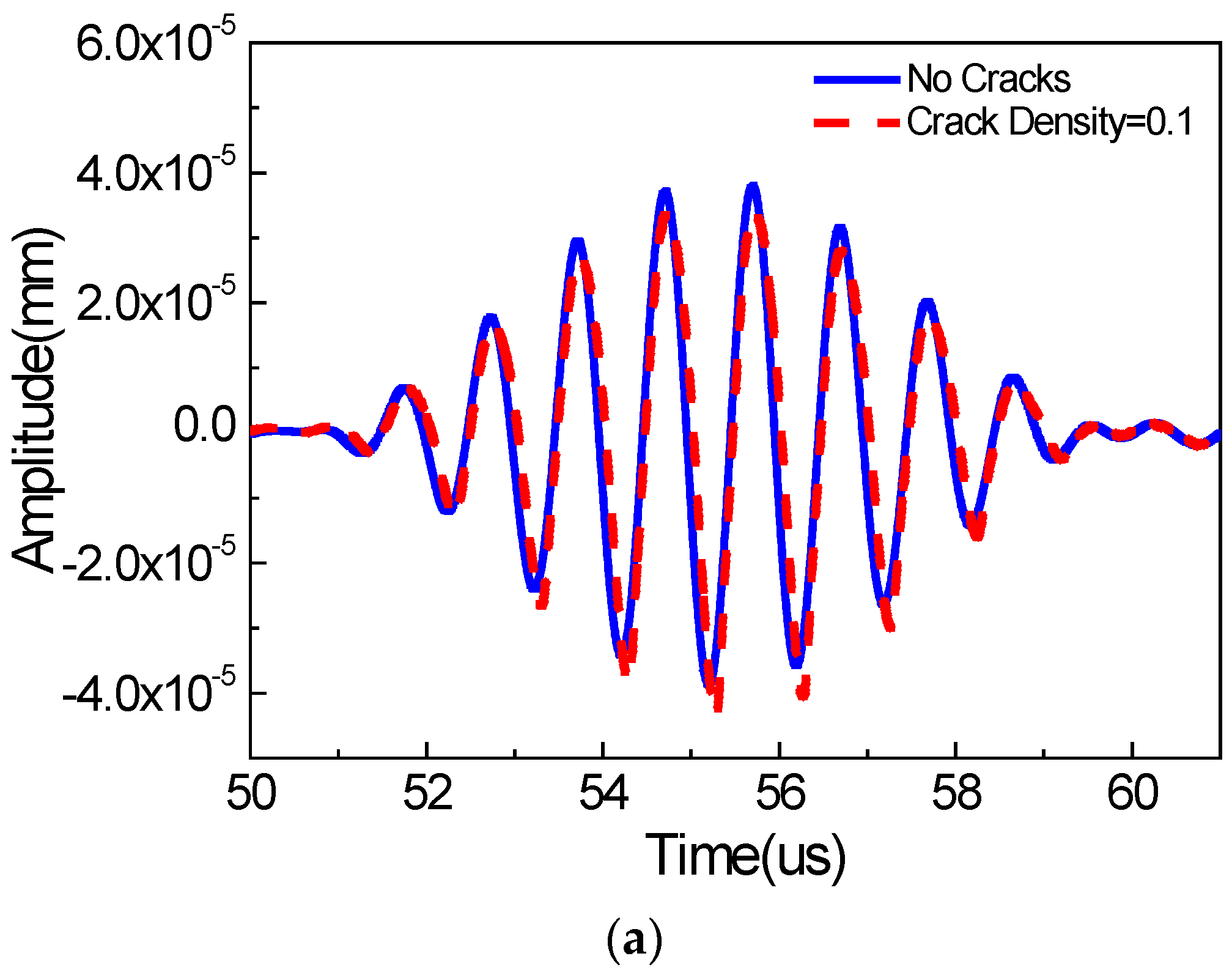 Materials 11 00644 g005a