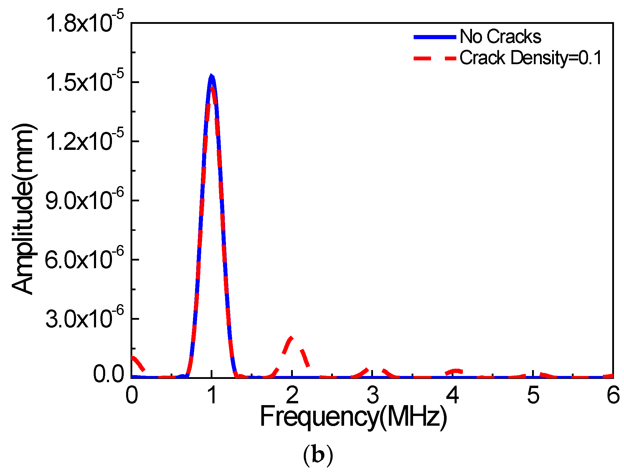 Materials 11 00644 g005b