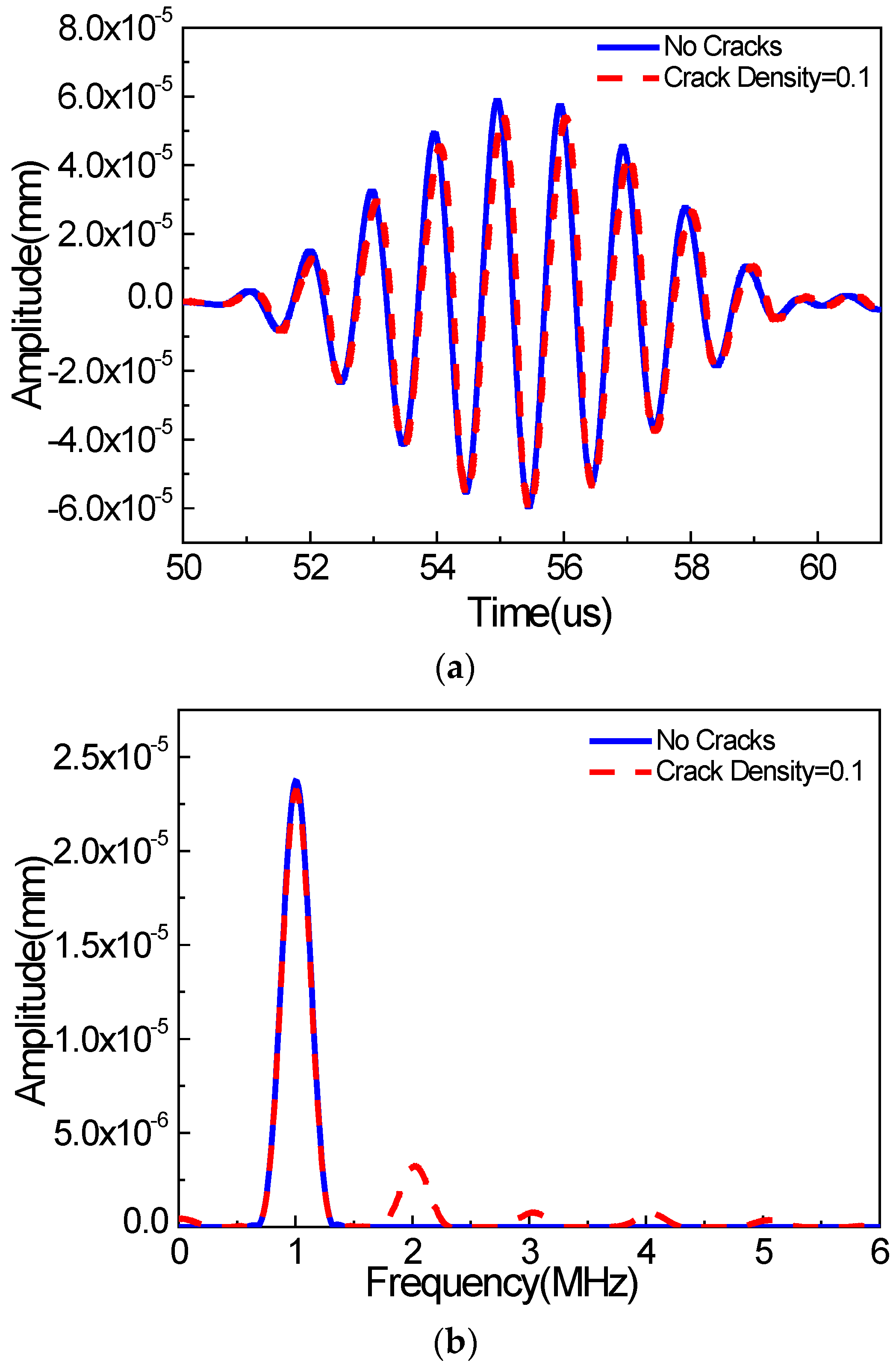 Materials 11 00644 g006