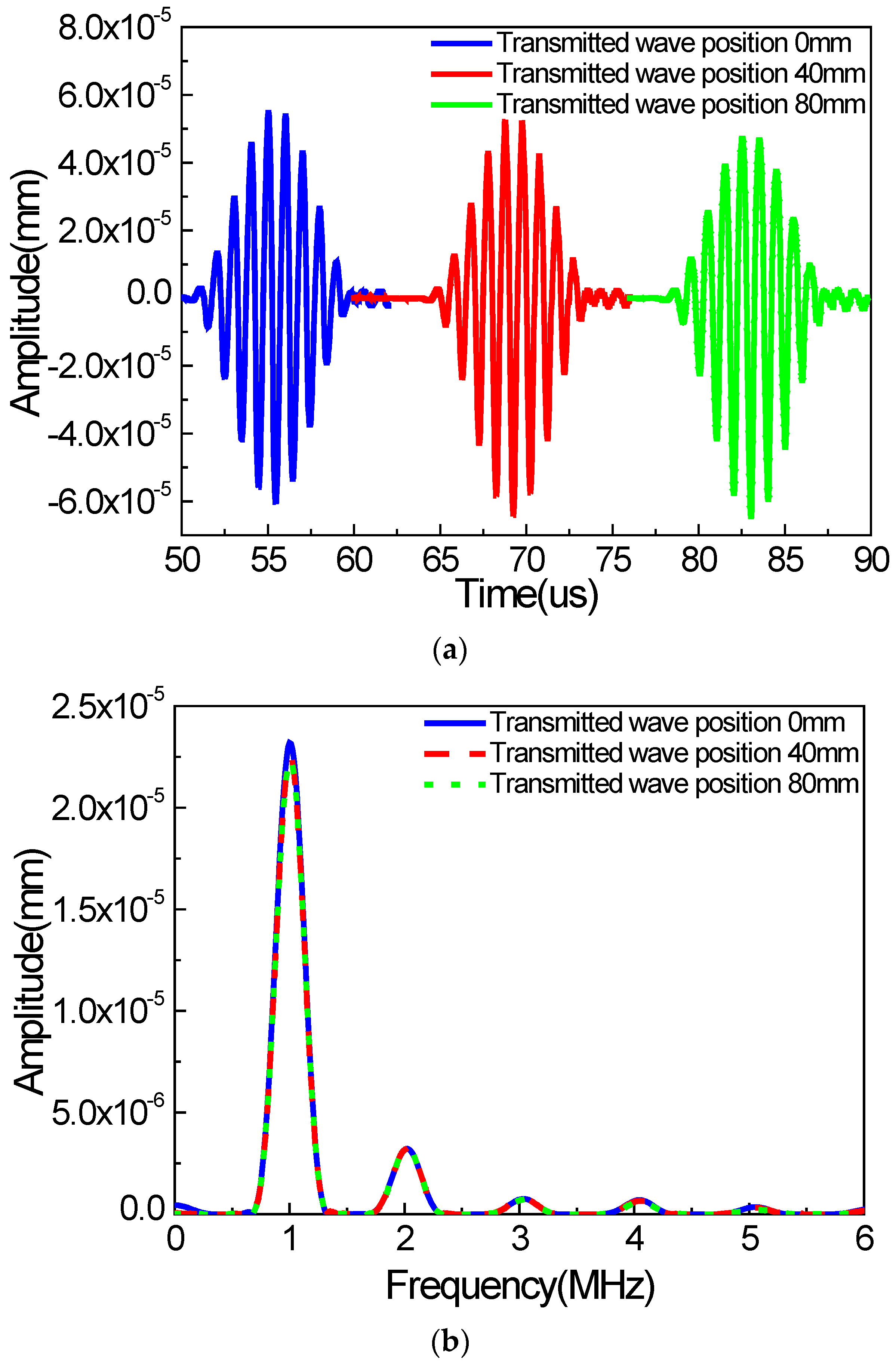 Materials 11 00644 g007