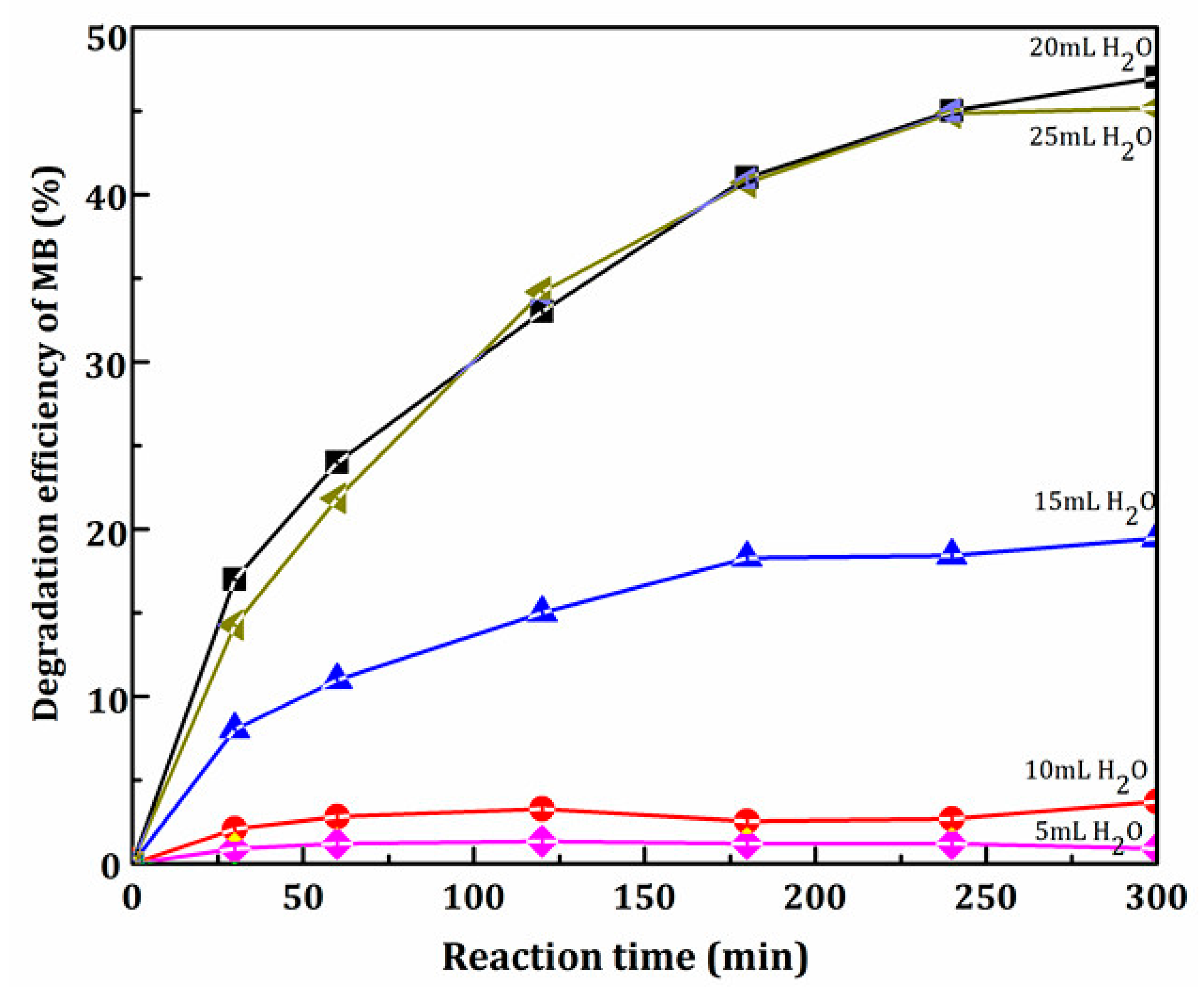 Materials 11 00646 g002