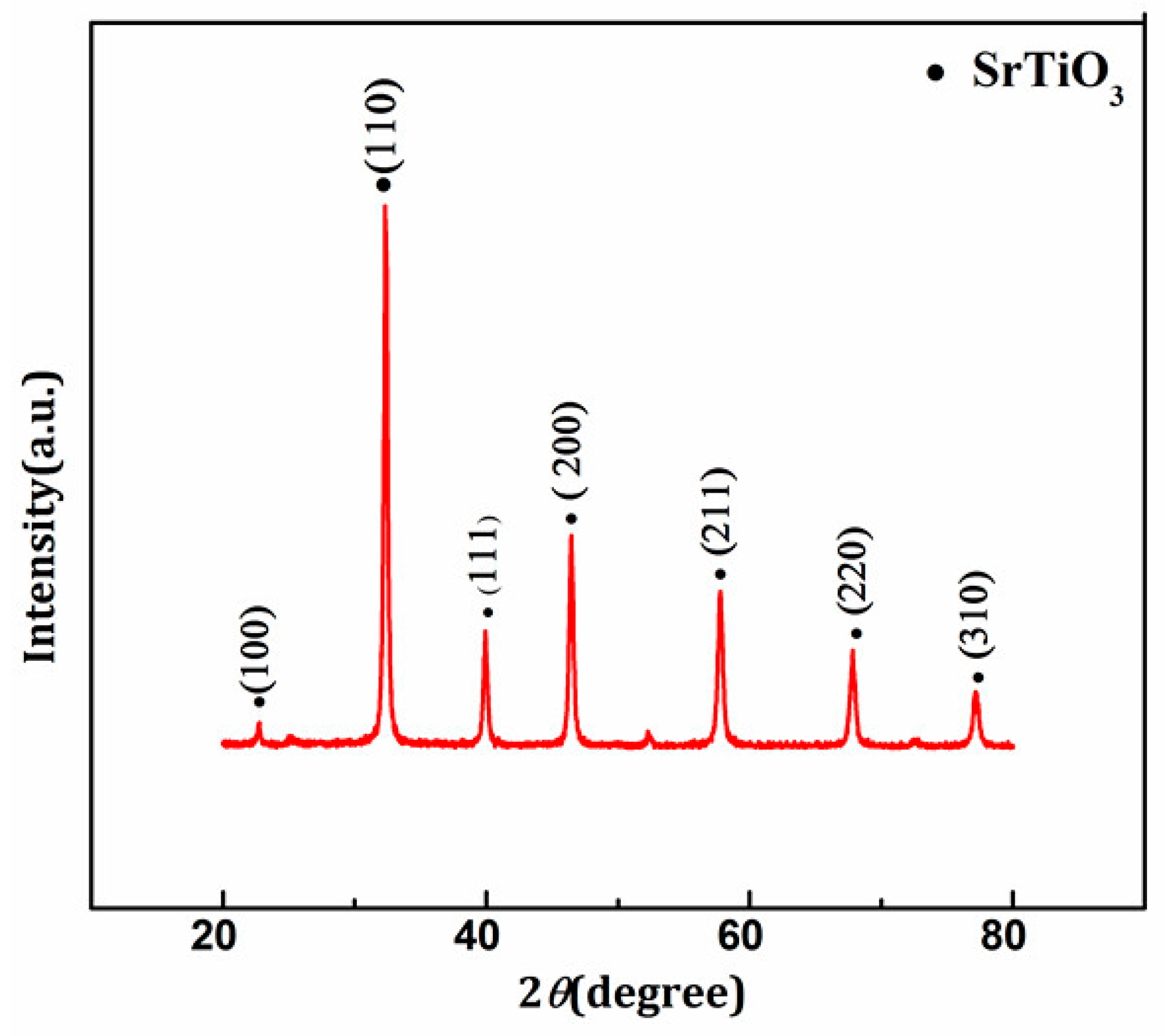 Materials 11 00646 g003