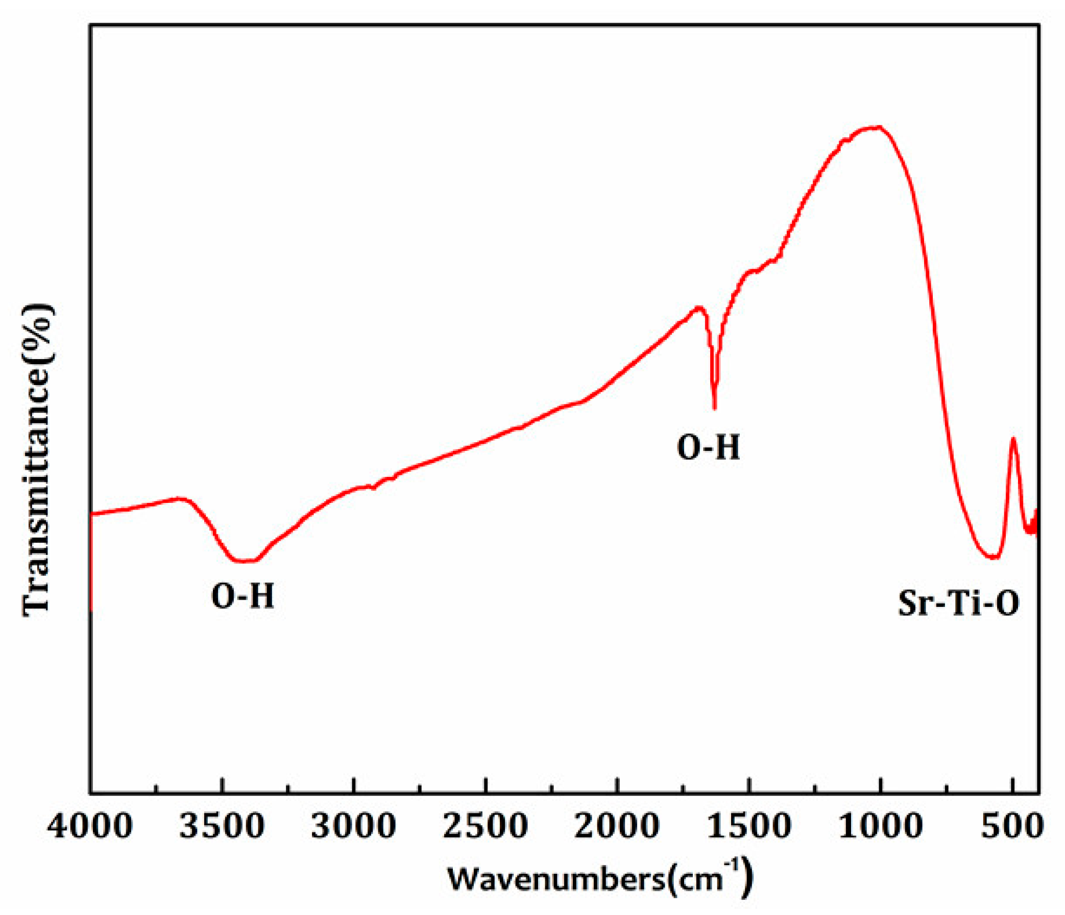 Materials 11 00646 g004