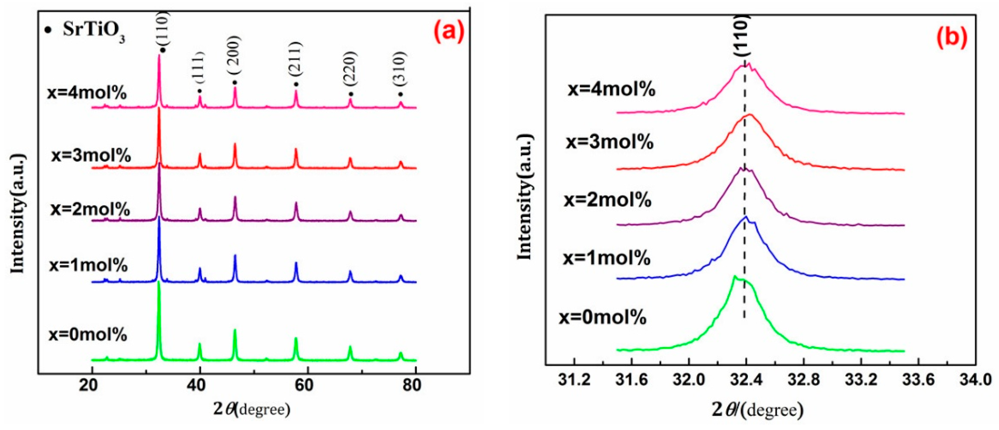 Materials 11 00646 g006
