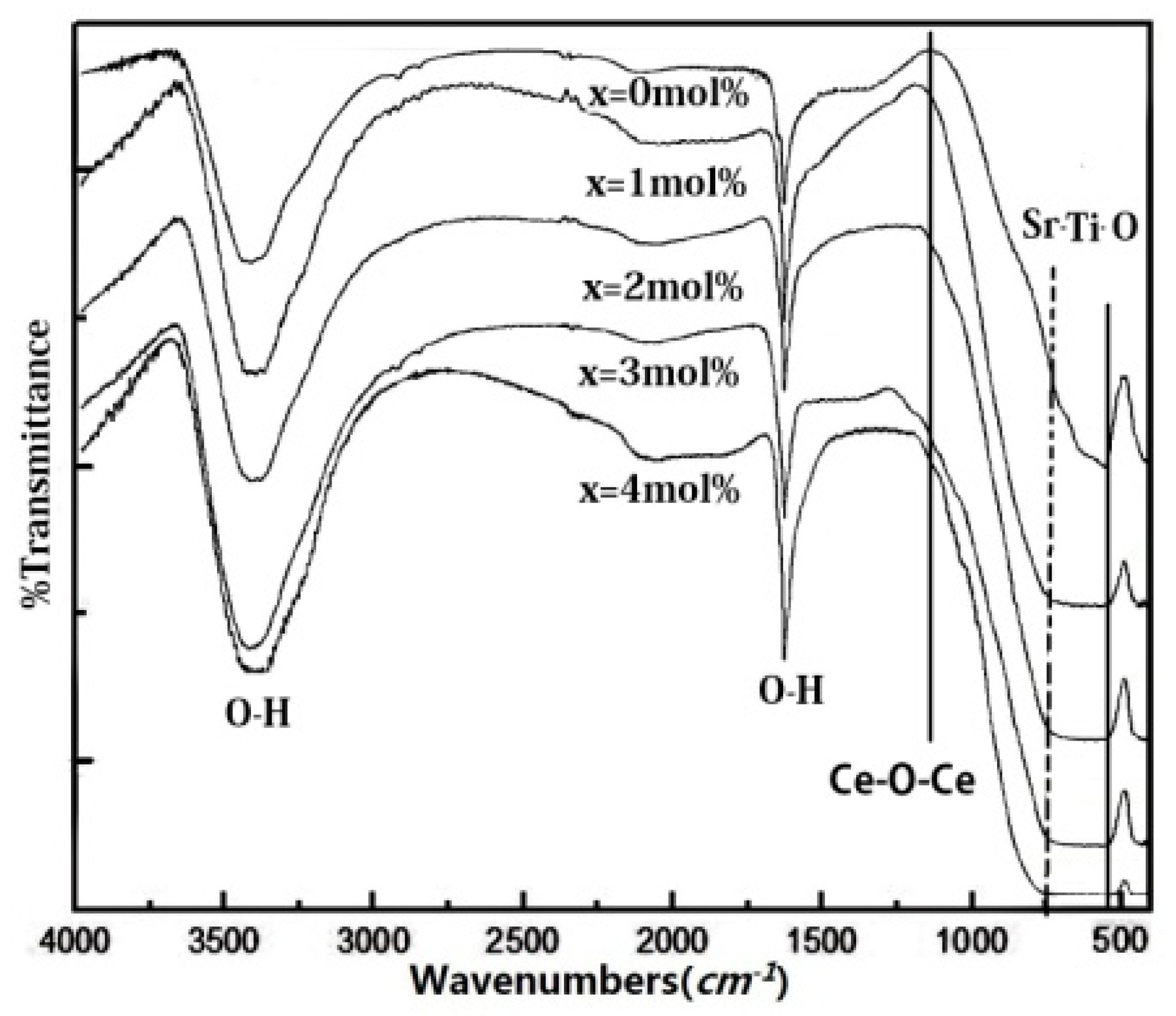 Materials 11 00646 g007