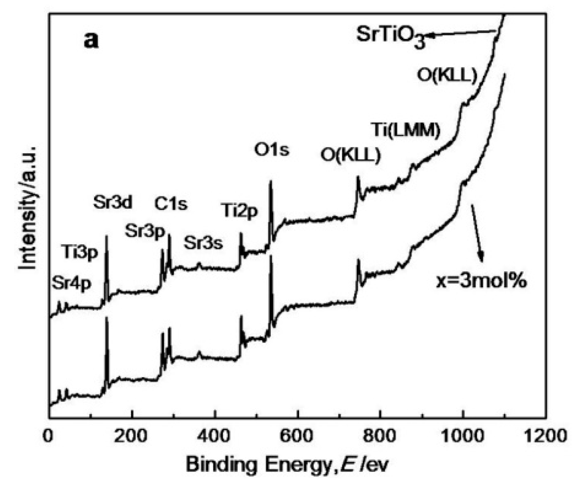 Materials 11 00646 g008a