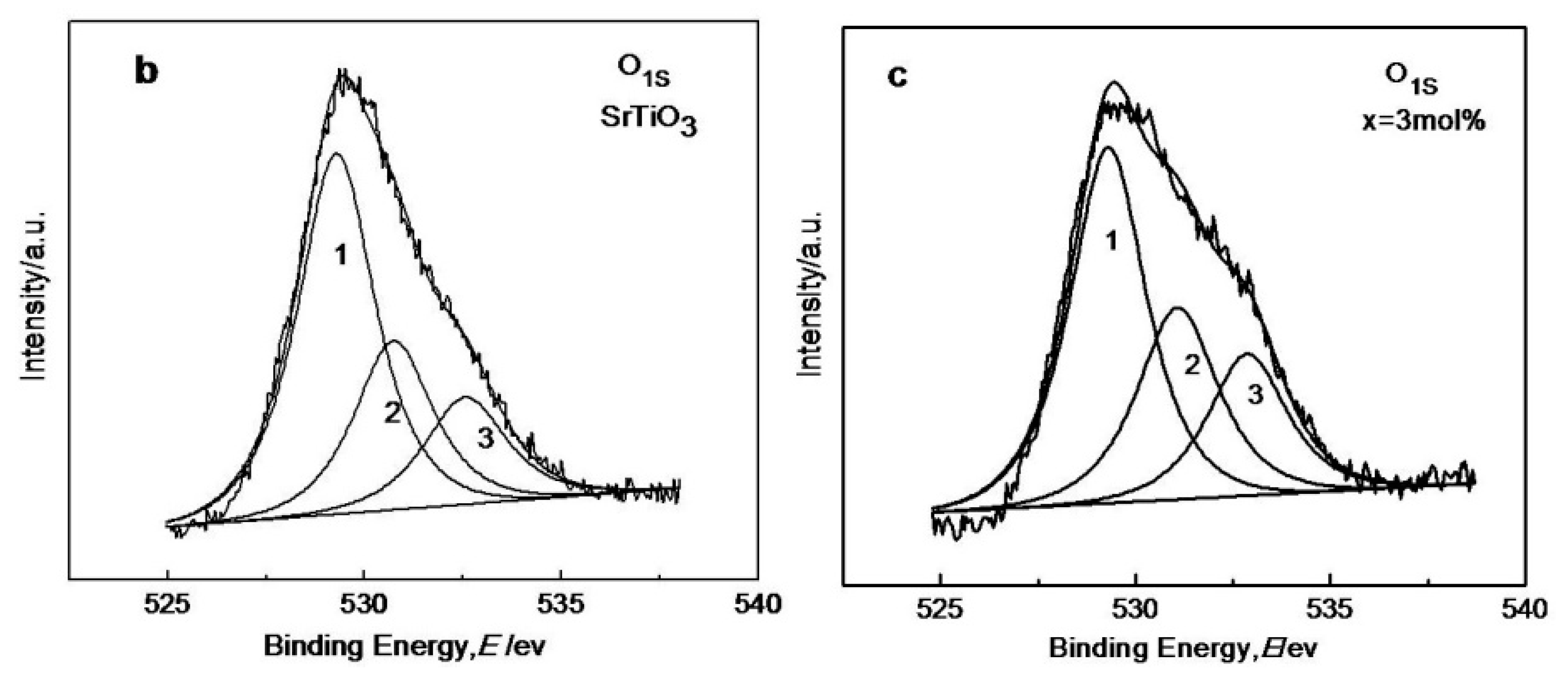 Materials 11 00646 g008b