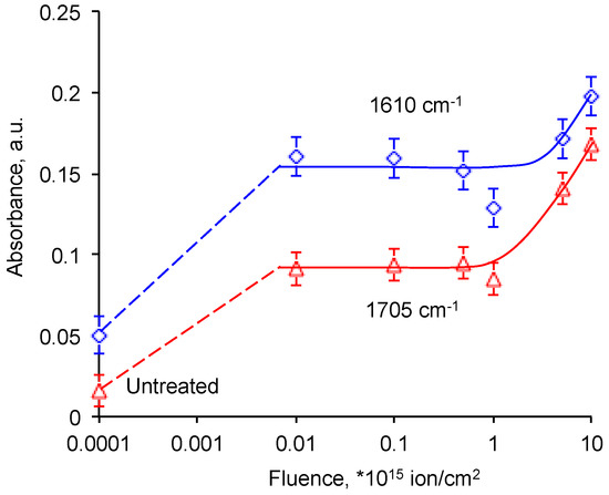 Materials 11 00657 g0a6 550