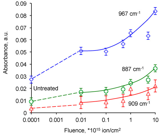 Materials 11 00657 g0a7 550