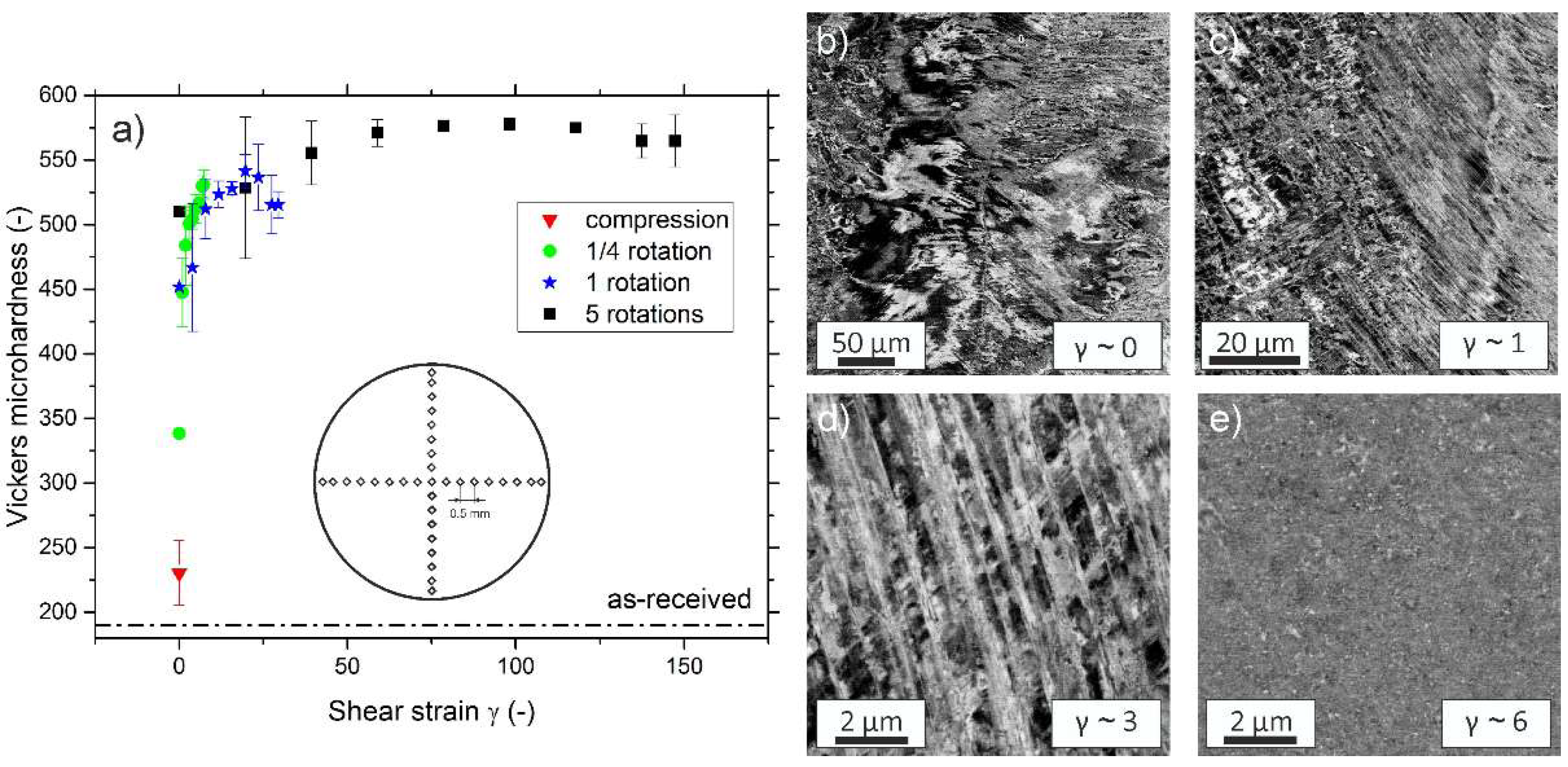 Materials 11 00662 g002