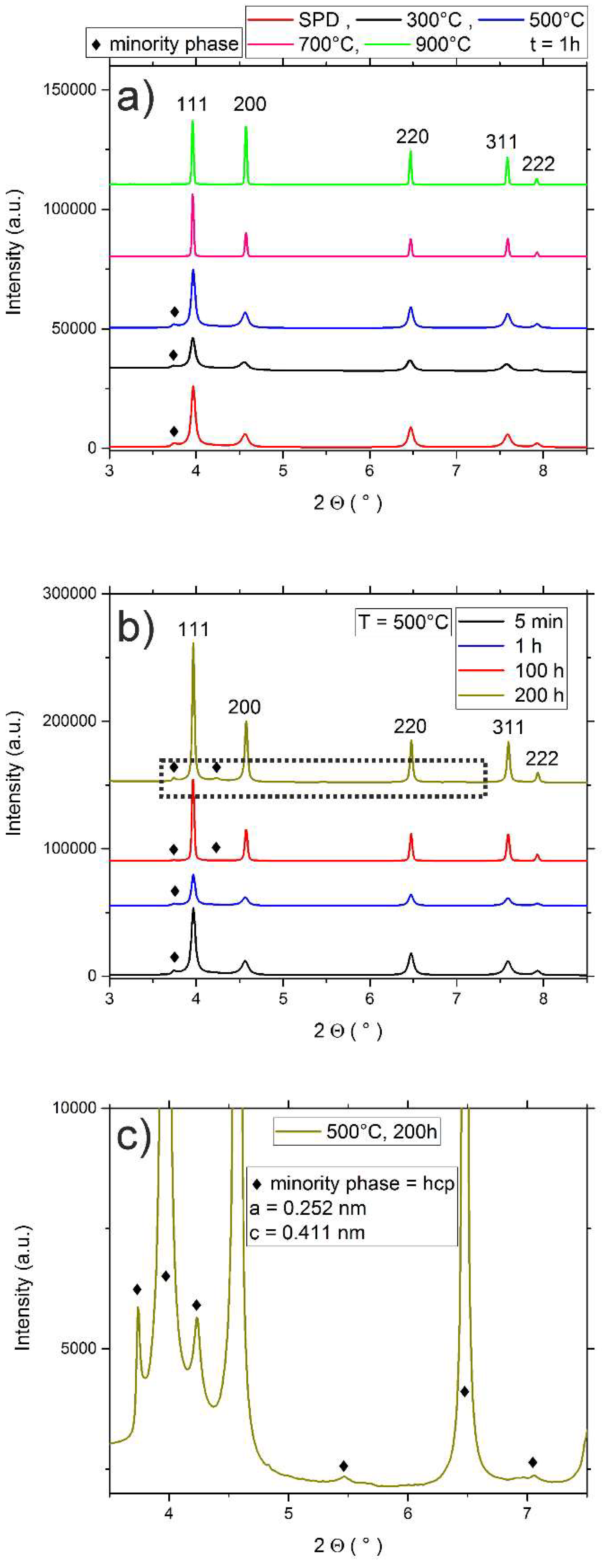 Materials 11 00662 g008
