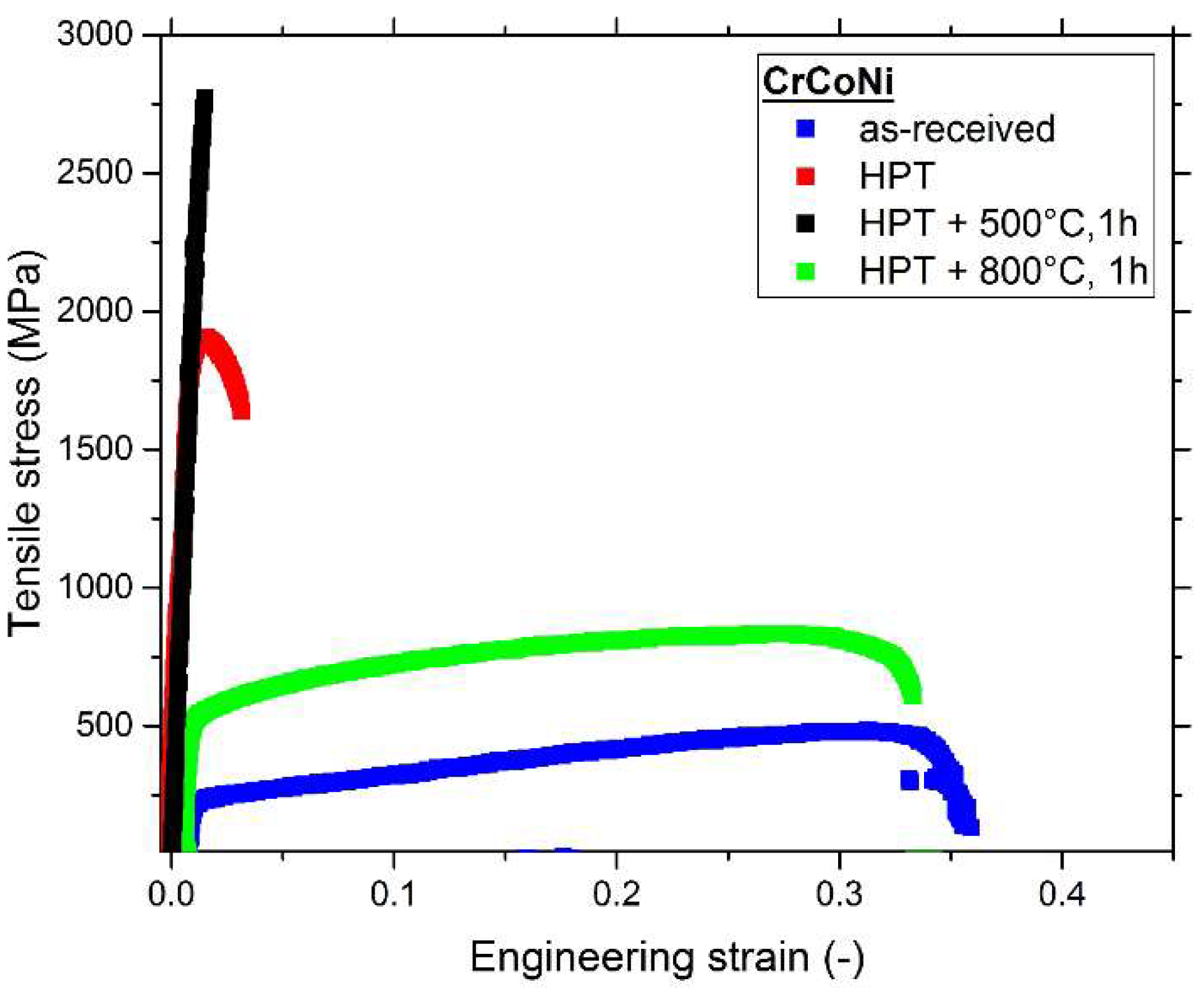 Materials 11 00662 g009