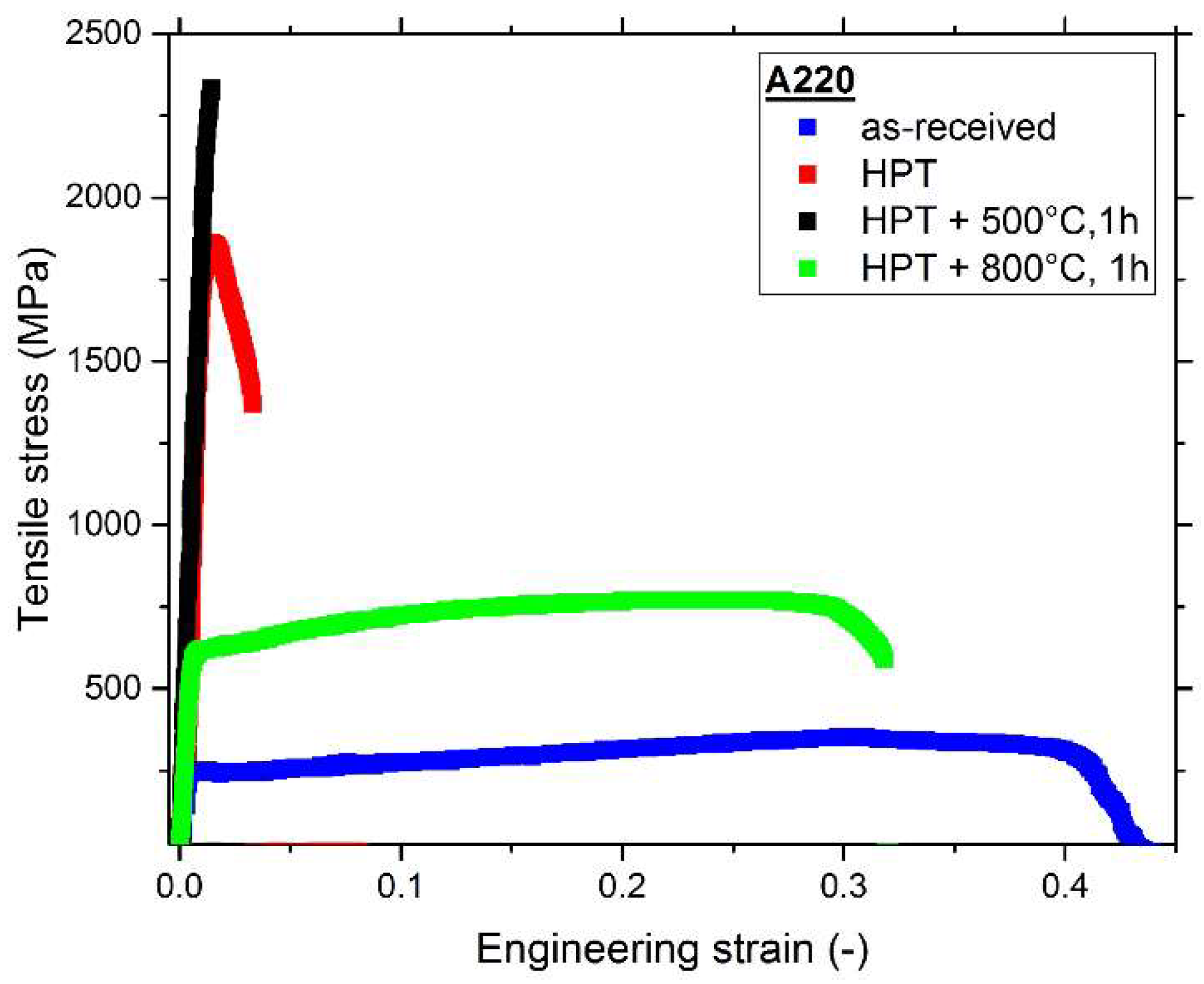 Materials 11 00662 g010