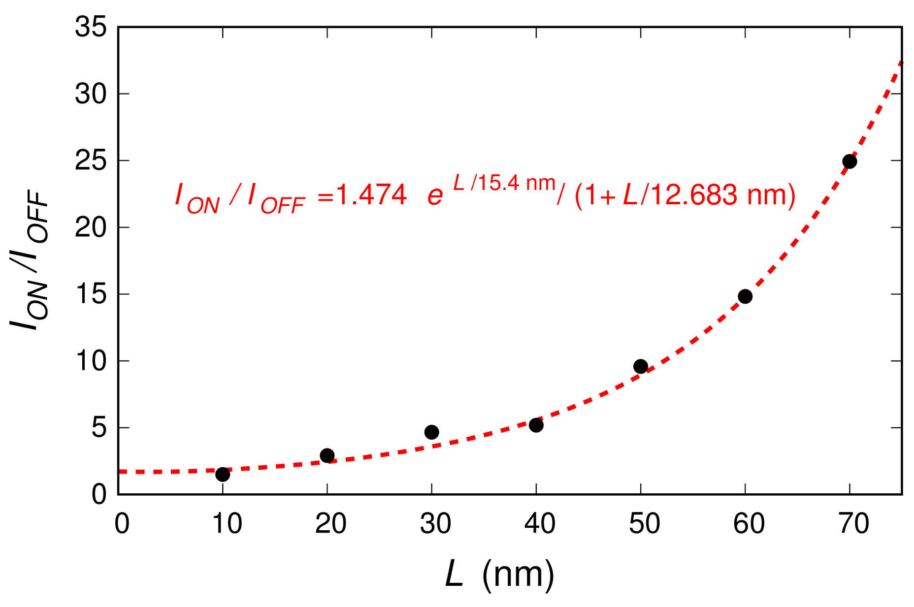 Materials 11 00667 g005