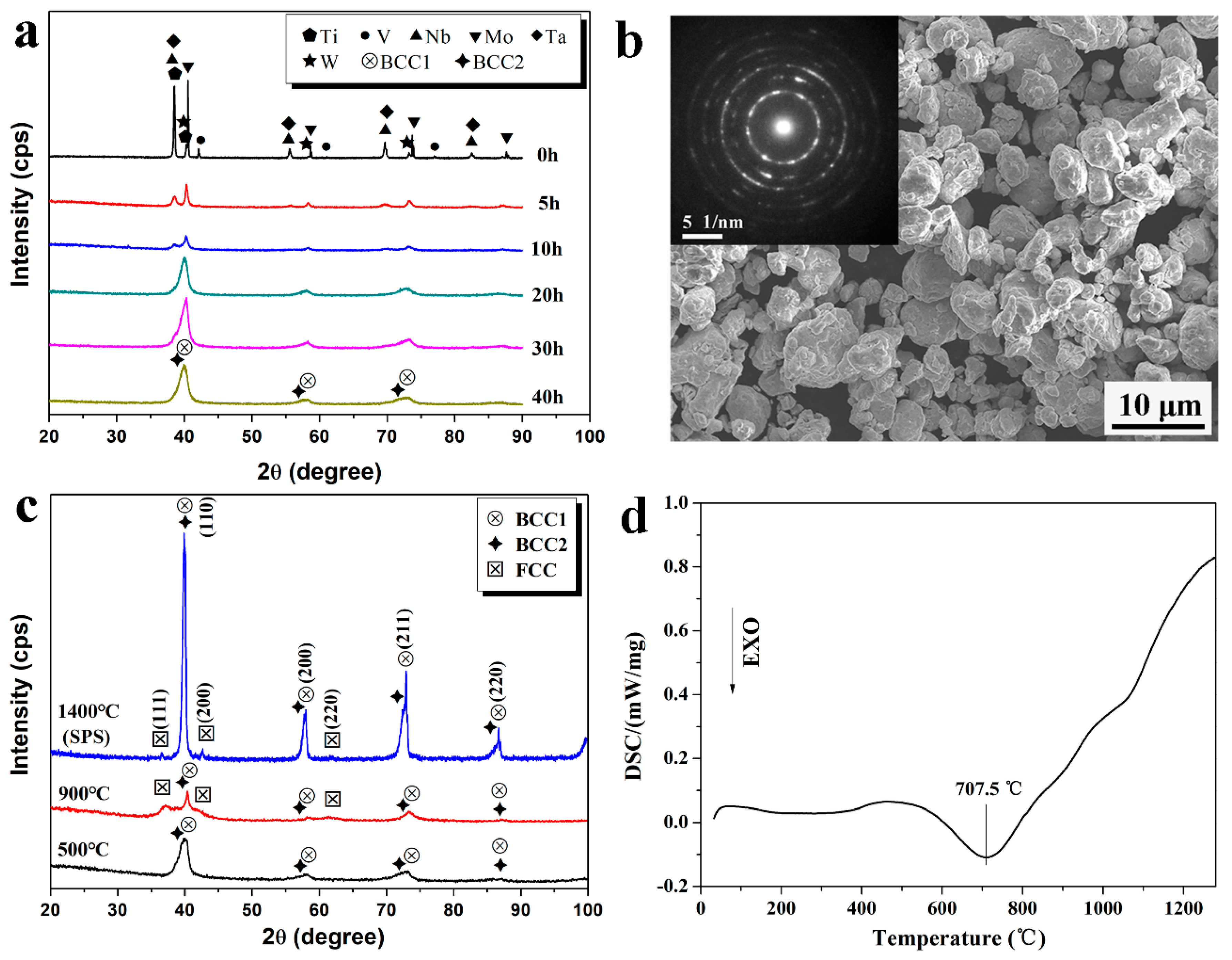 Materials 11 00669 g001